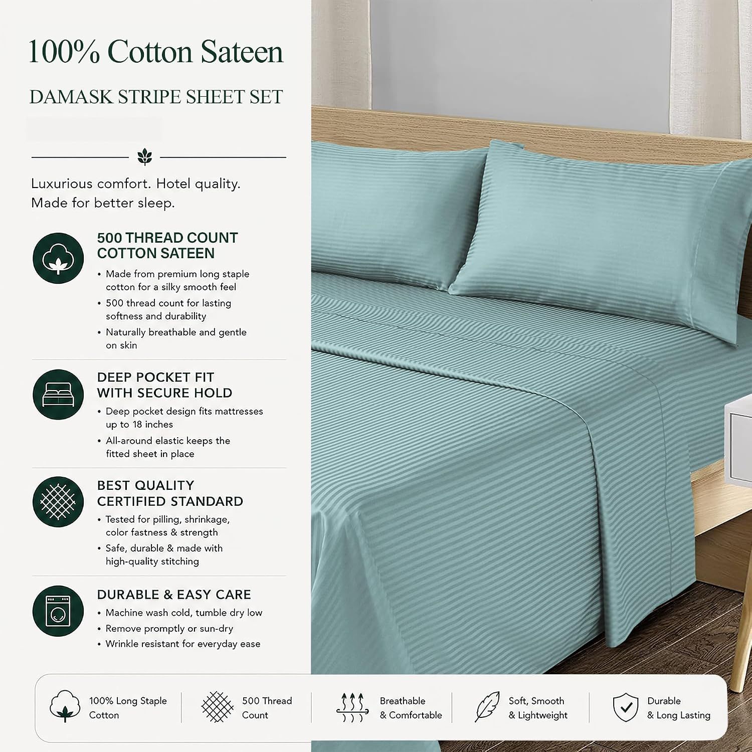 Presents multiple selling benefits in a segmented layout including thread count, fit, quality certifications, and care instructions to communicate comprehensive product value to shoppers.