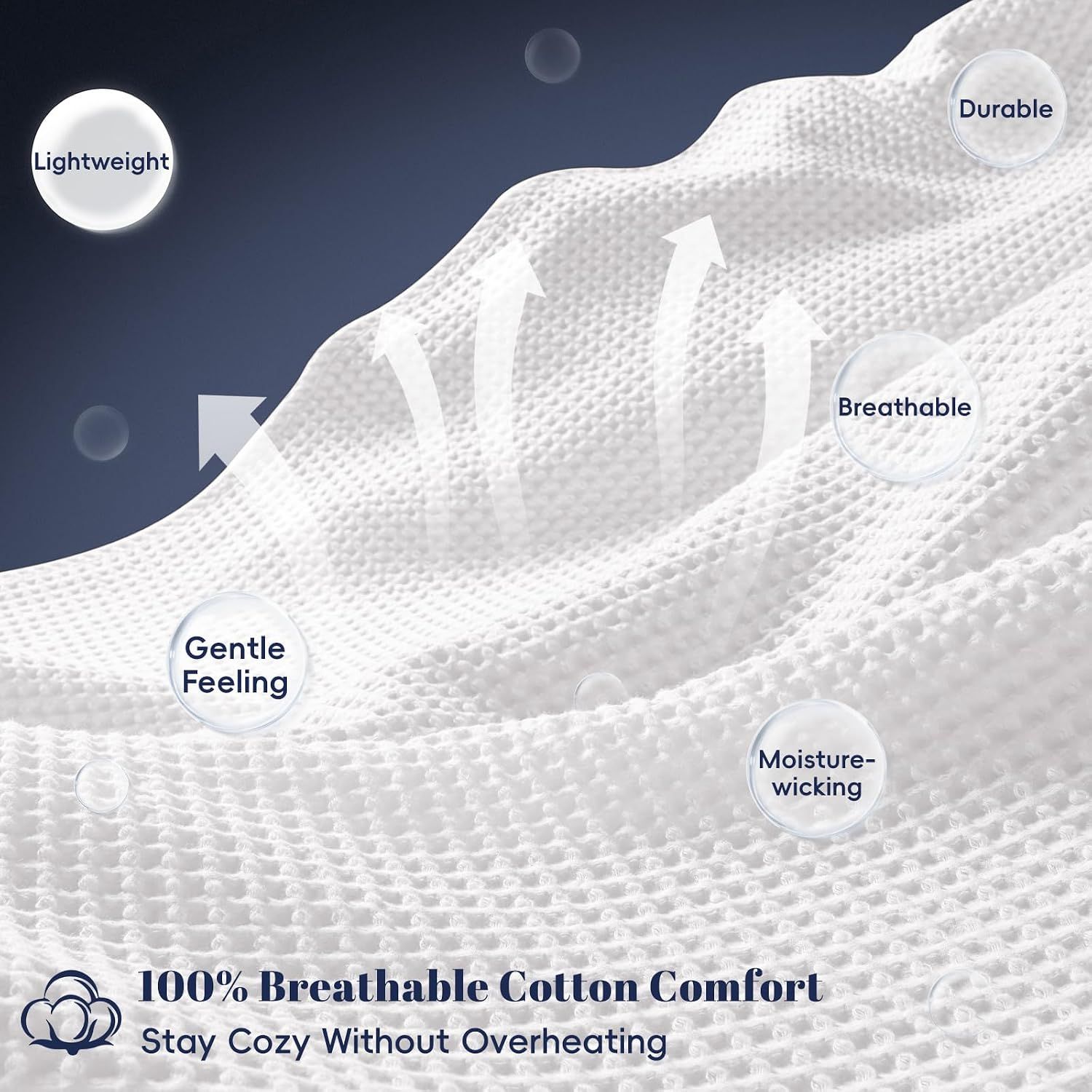 Showcases multiple distinct benefits of the waffle texture in a segmented layout with callouts, emphasizing comfort, breathability, durability, and moisture management.