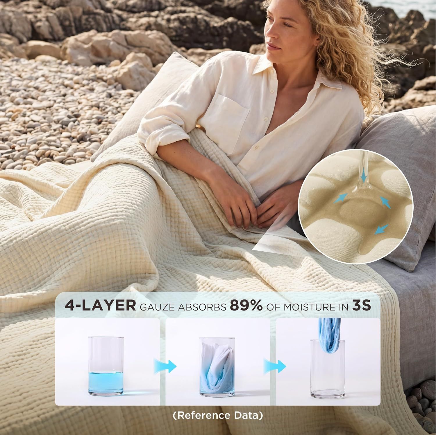 Communicates the quantifiable performance of the 4-layer gauze construction, demonstrating rapid moisture absorption to reassure shoppers of the product's effectiveness. Demonstrates the blanket's…