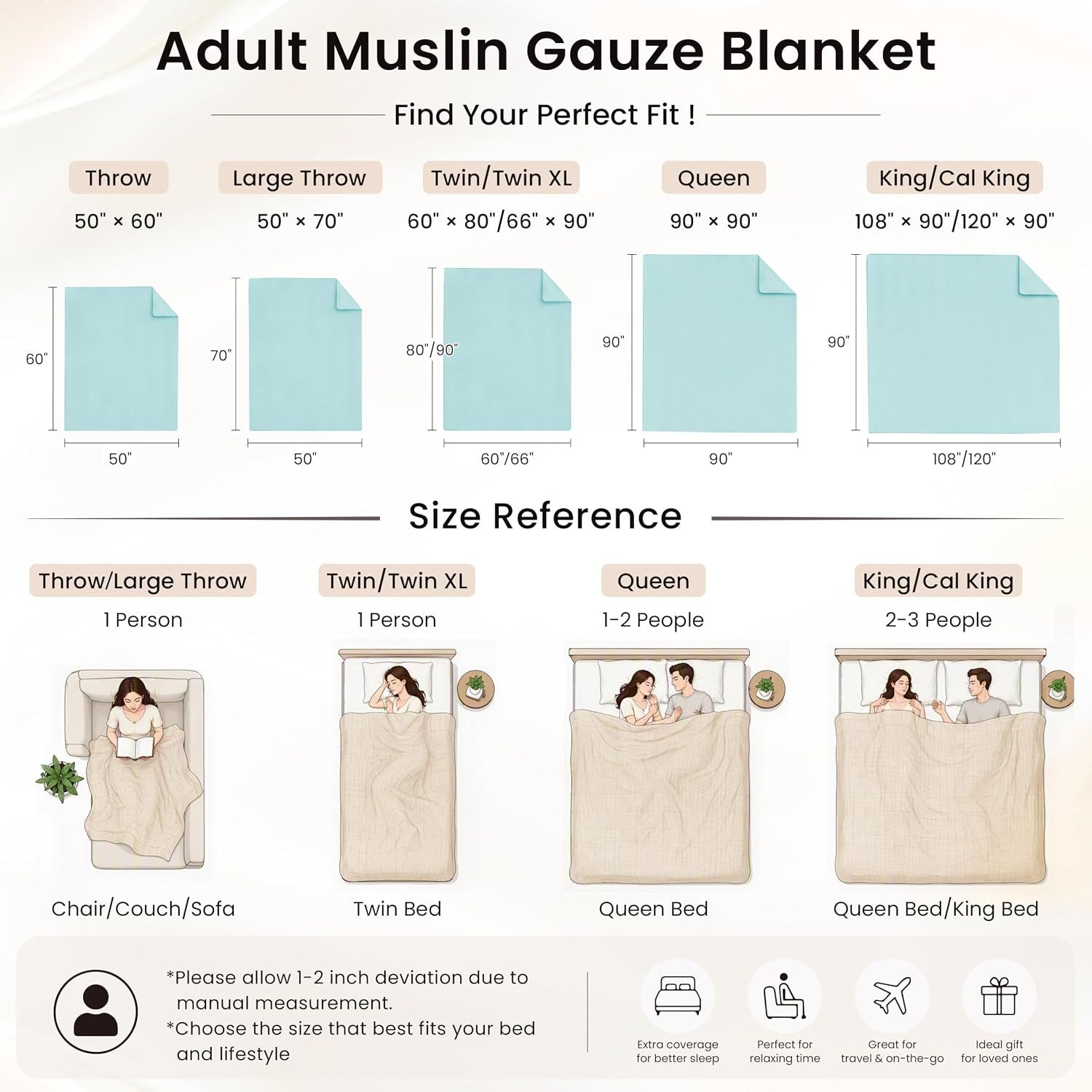 Provides comprehensive sizing information with exact dimensions for all available blanket sizes and visual references showing which size fits different bed types and use cases.