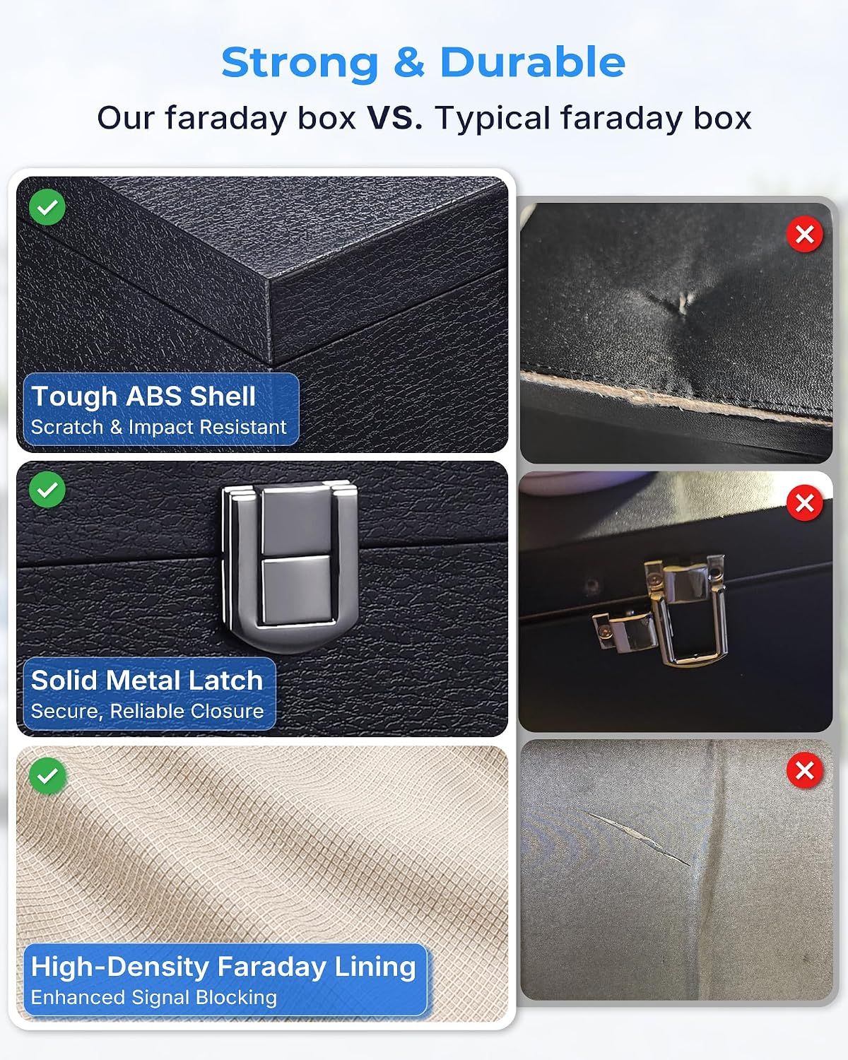 Compares the product's superior construction (tough ABS shell, solid metal latch, high-density faraday lining) against typical inferior faraday boxes to demonstrate durability and reliability…