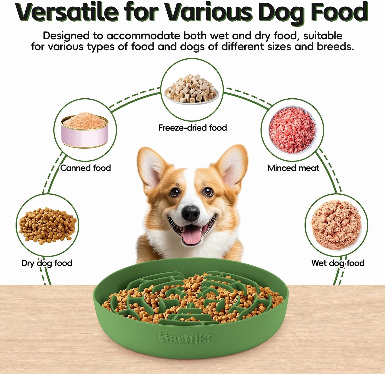 Demonstrates the product's versatility by showing multiple food types it accommodates: canned food, dry dog food, freeze-dried food, minced meat, and wet dog food, suitable for various dog sizes and…