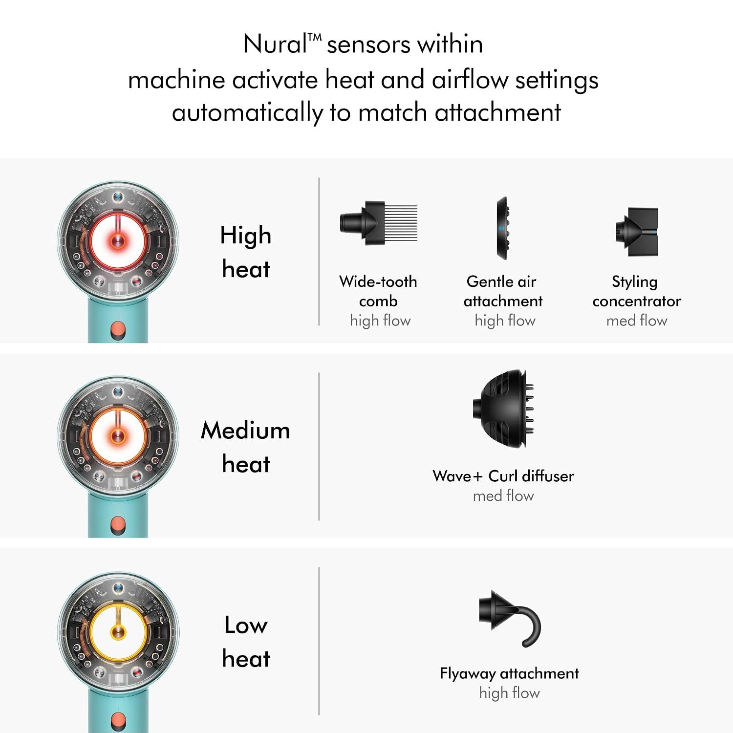 Explains how the Nural sensors automatically match heat and airflow settings to each attachment, helping customers understand how to use the intelligent features effectively.
