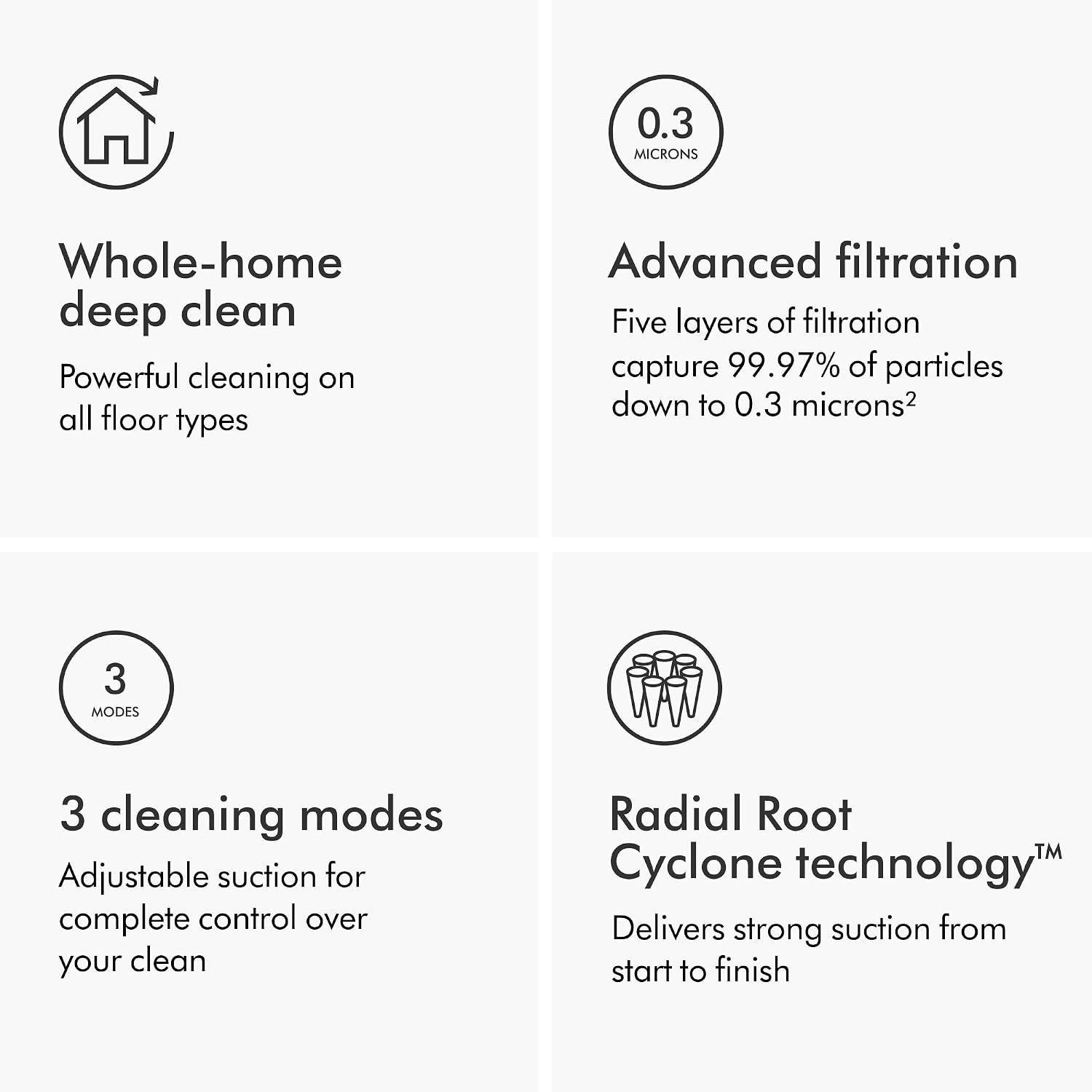 Showcases four distinct product benefits in a segmented layout: powerful cleaning on all floors, advanced particle filtration, adjustable suction modes, and strong cyclone suction technology.