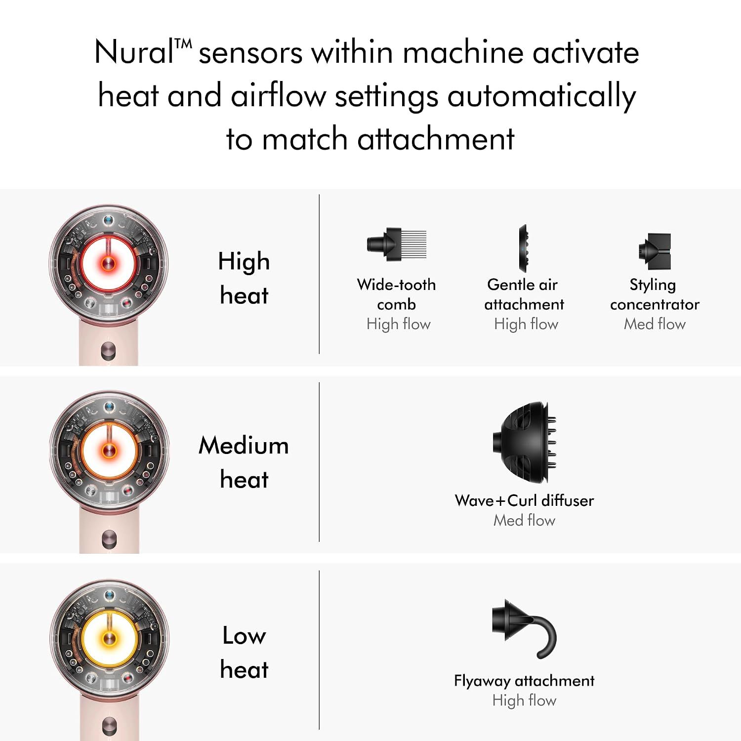 Explains how the Nural sensors automatically adjust heat and airflow settings to match each attachment, simplifying the styling process.
