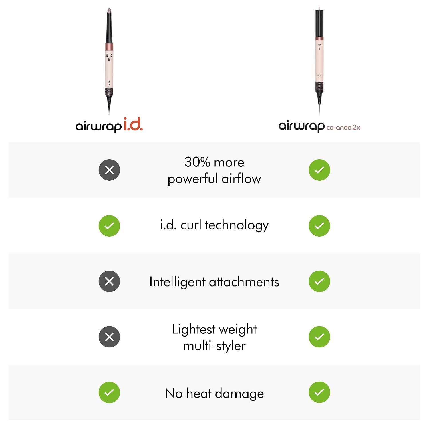 Demonstrates the superiority of the Airwrap co-anda 2x model over the i.d. model using a checkmark/X comparison format to highlight key performance and feature advantages.
