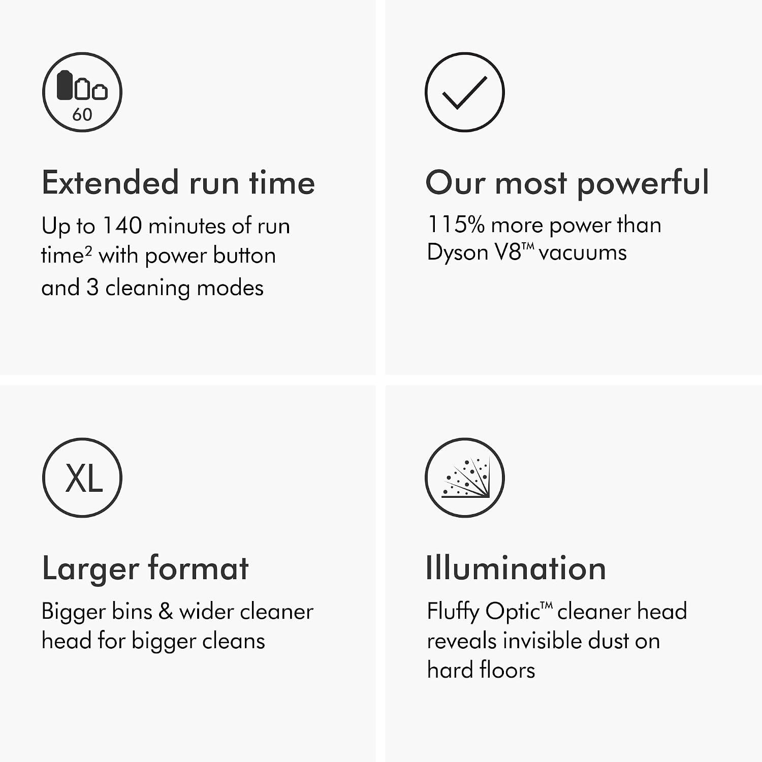Showcases four distinct product benefits in a segmented grid layout: long battery life, superior power, bigger capacity, and dust-revealing illumination, helping shoppers understand multiple value…