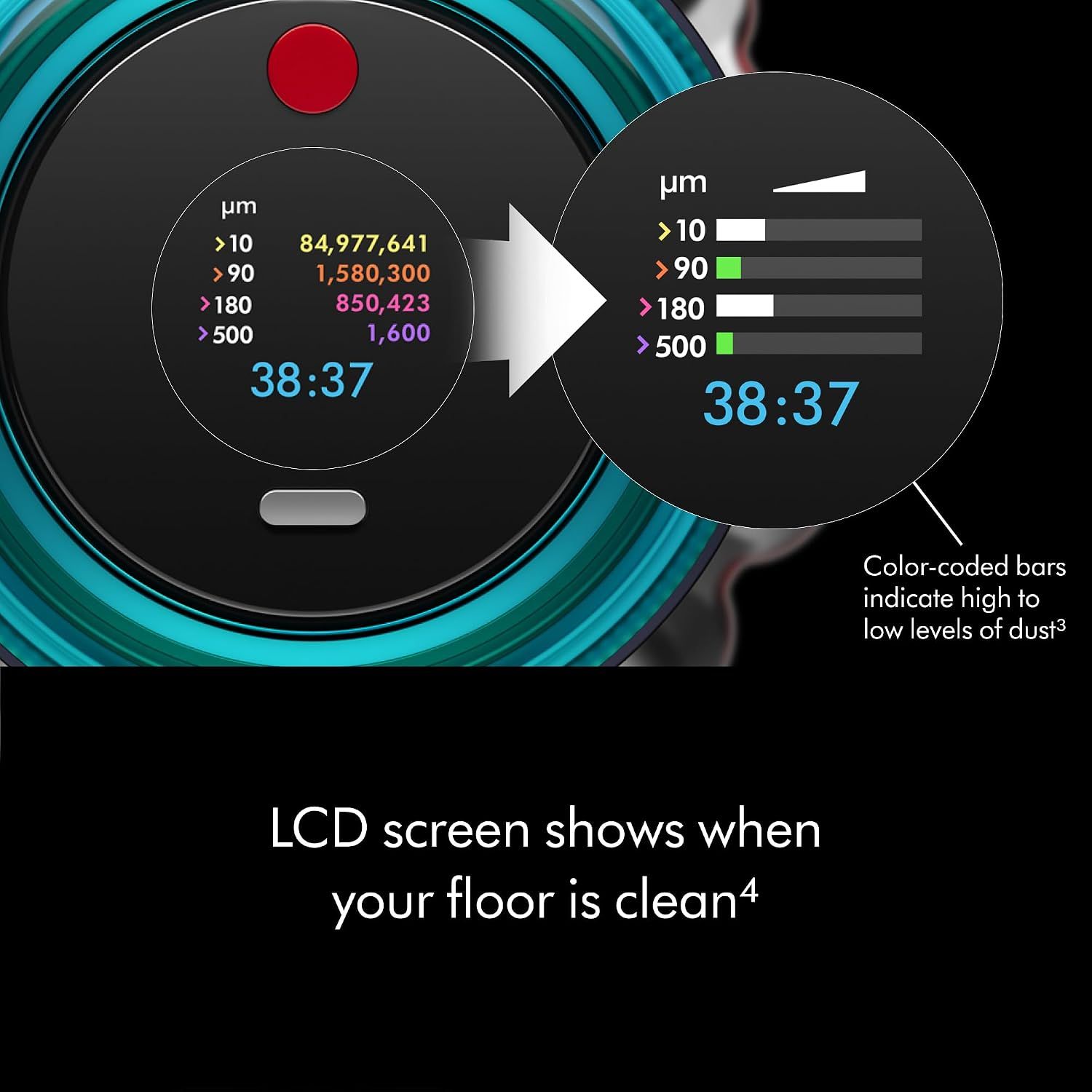 Highlights the intelligent LCD screen feature that provides real-time particle count and cleaning status, reassuring shoppers that they can see when their floor is truly clean.