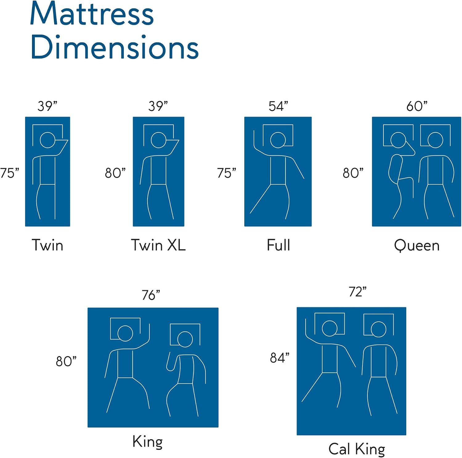 Shows shoppers the exact width and length dimensions for each mattress size option (Twin, Twin XL, Full, Queen, King, Cal King) to help them choose the right fit for their bed frame and room.