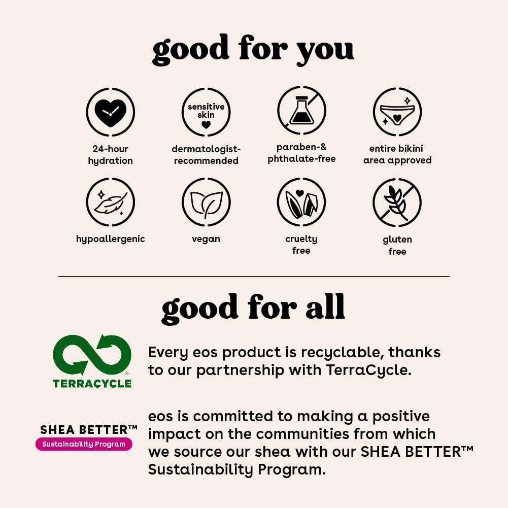 Lists many skin-safe and ethical benefits in icon panels so shoppers trust the product is gentle and clean. Reassures shoppers that the product is recyclable and sourced through a responsible shea…