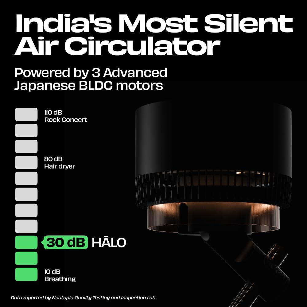 Shows the fan runs at 30 dB, close to breathing level, to reassure shoppers it is very quiet. Communicates that the circulator is one of the quietest in its class.