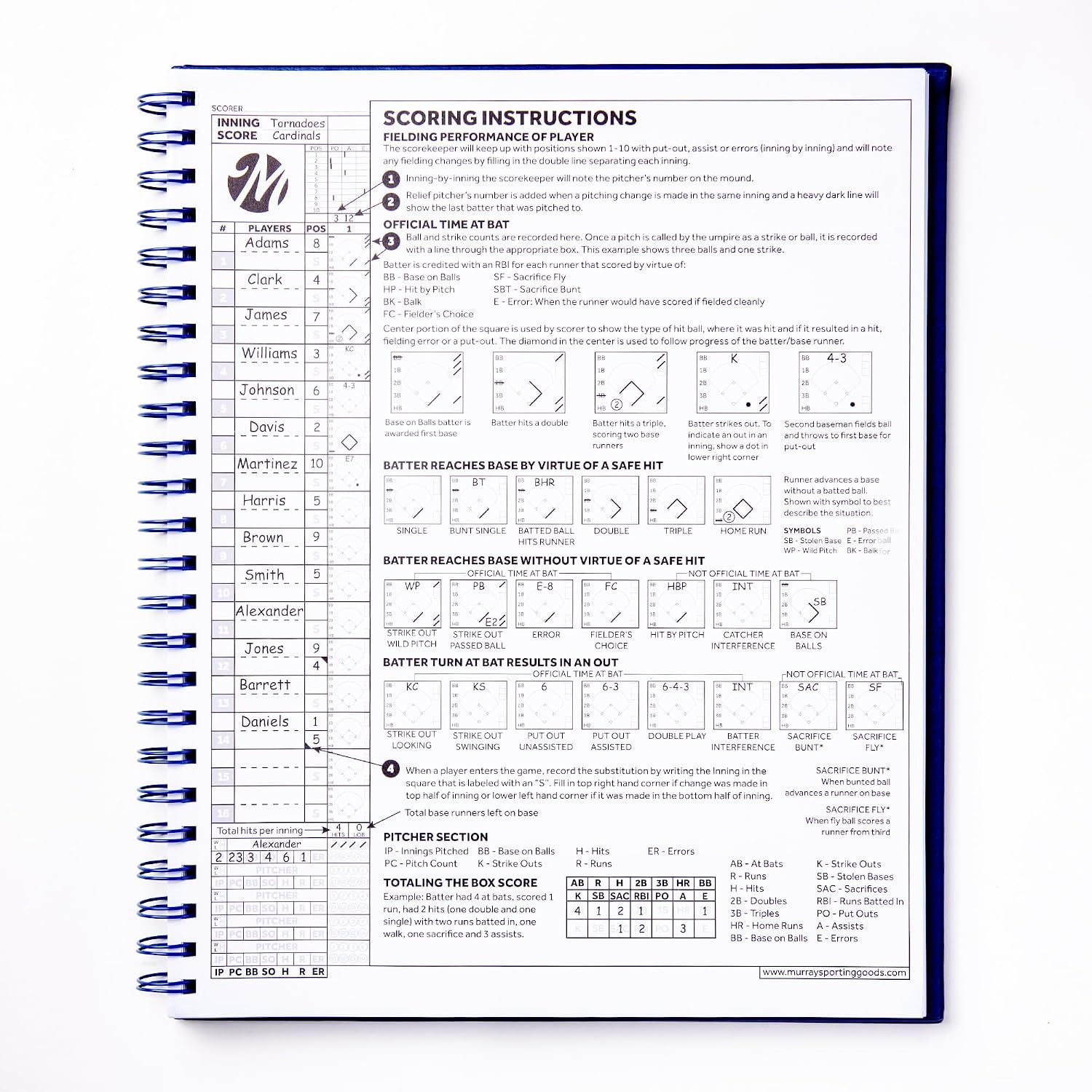 Breaks down the scorebook pages with numbered callouts showing how to record pitchers, substitutions, and totals. Explains the scoring symbols and steps for recording plays so the scorekeeper can…