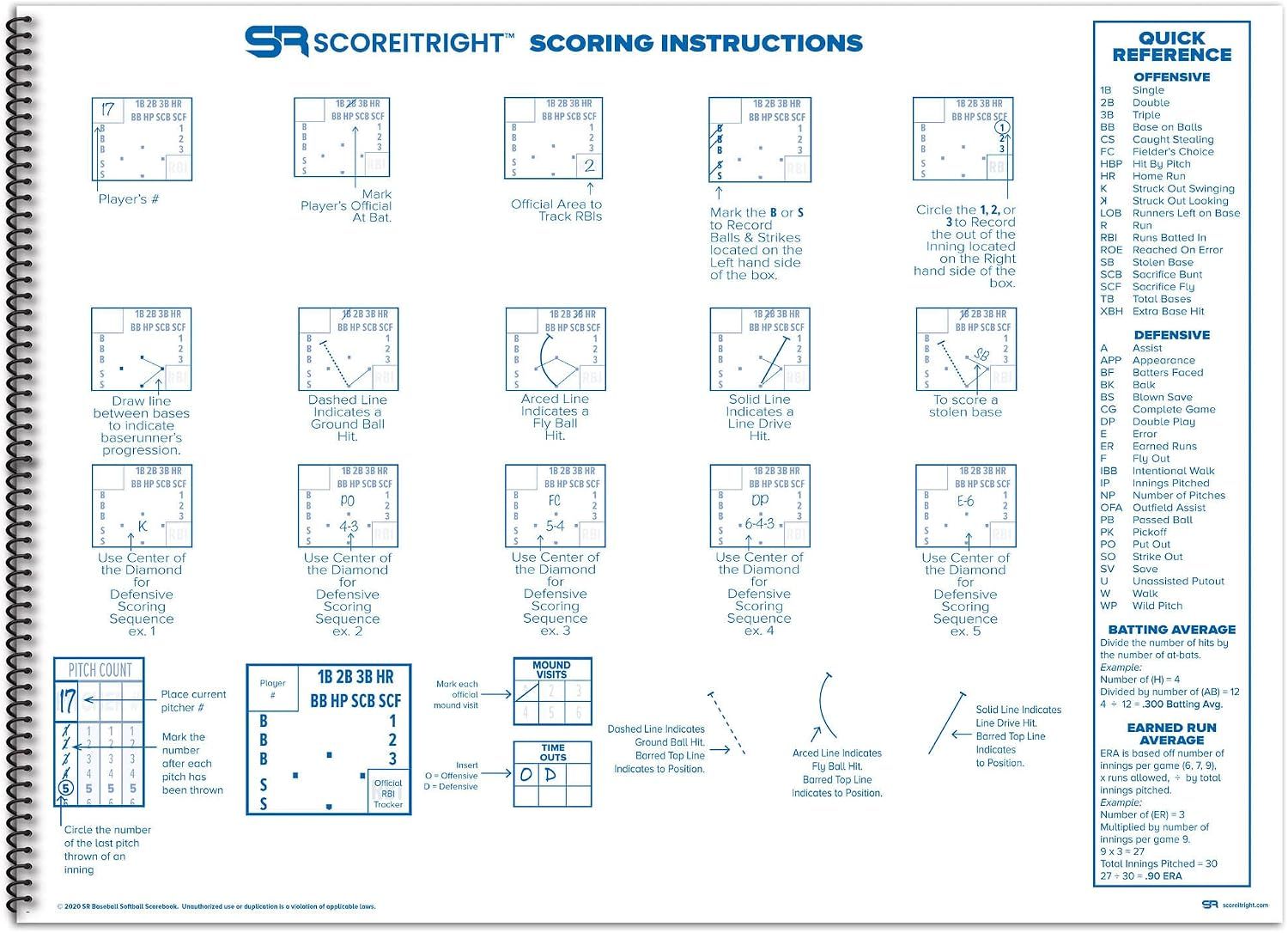 Walks the shopper through how to record plays, pitches, and stats in the scorebook using numbered visual examples. Shows several included tools and reference charts that make scoring easier and more…