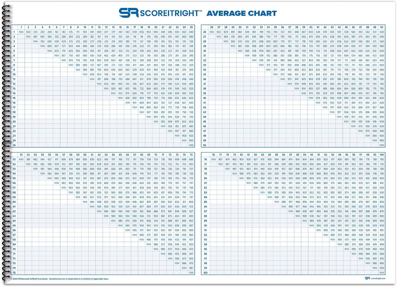 Presents a built-in batting average chart as a useful reference for tracking player performance.