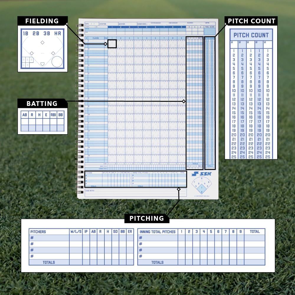 Breaks down the scorebook's scoring zones and sections with zoom callouts pointing to each area. Shows multiple tracking sections of the scorebook each with its own labeled panel.