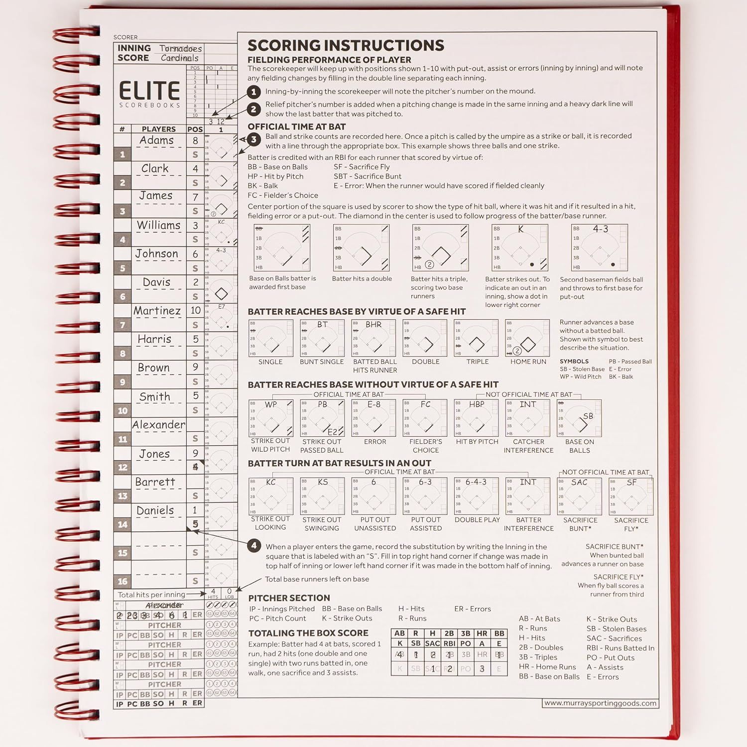 Explains how to record plays, pitches, and totals in the scorebook so users can score games confidently. Segments the scoring guide into multiple panels covering different scoring elements for…