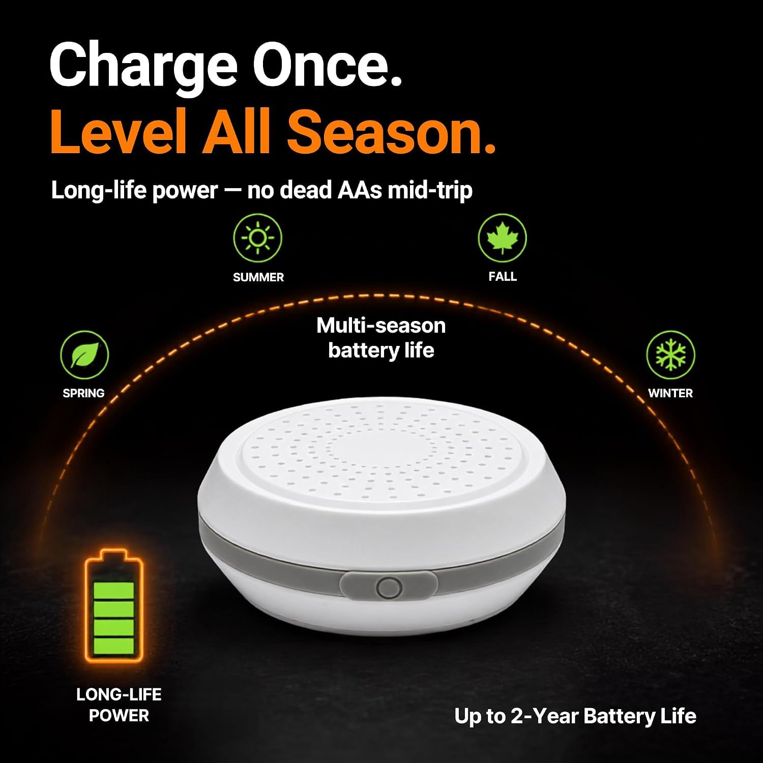 Communicates that the sensor runs on long-life power across all seasons without frequent battery changes.