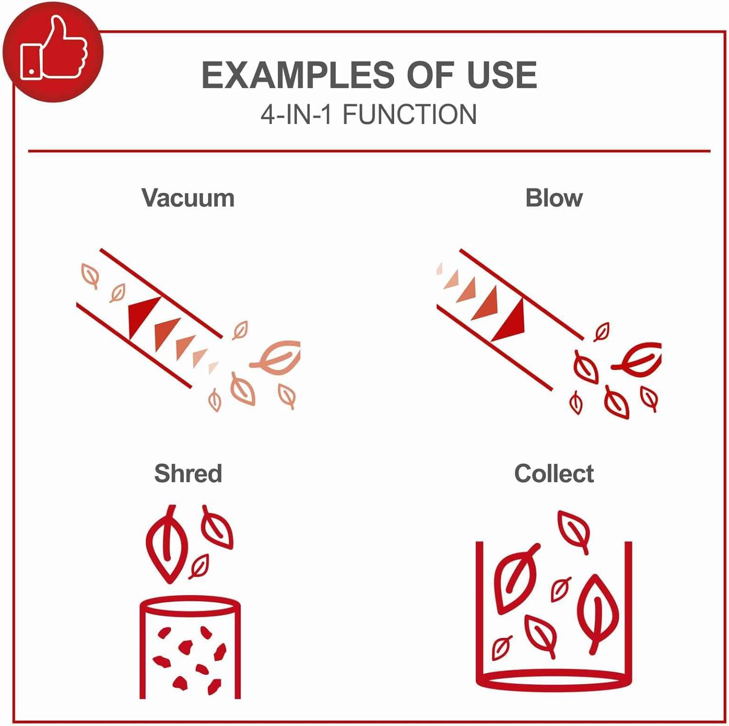Illustrates the multiple use cases of the 4-in-1 function so shoppers understand each job the tool can handle.