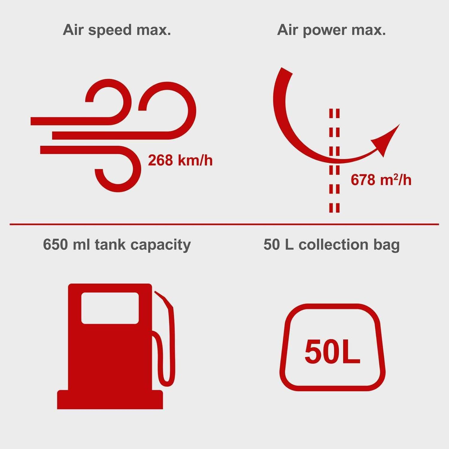 Highlights bold performance and capacity figures that show the blower's power and collection capacity at a glance.