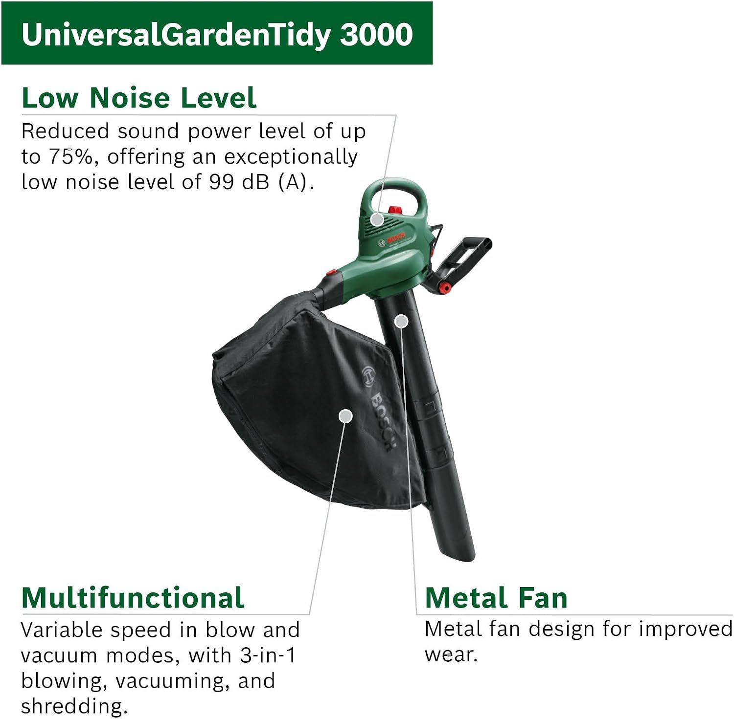 Labels physical parts of the blower vacuum to explain its low noise, multifunction modes, and durable metal fan. Presents several selling points in segmented callouts to show quiet operation and…