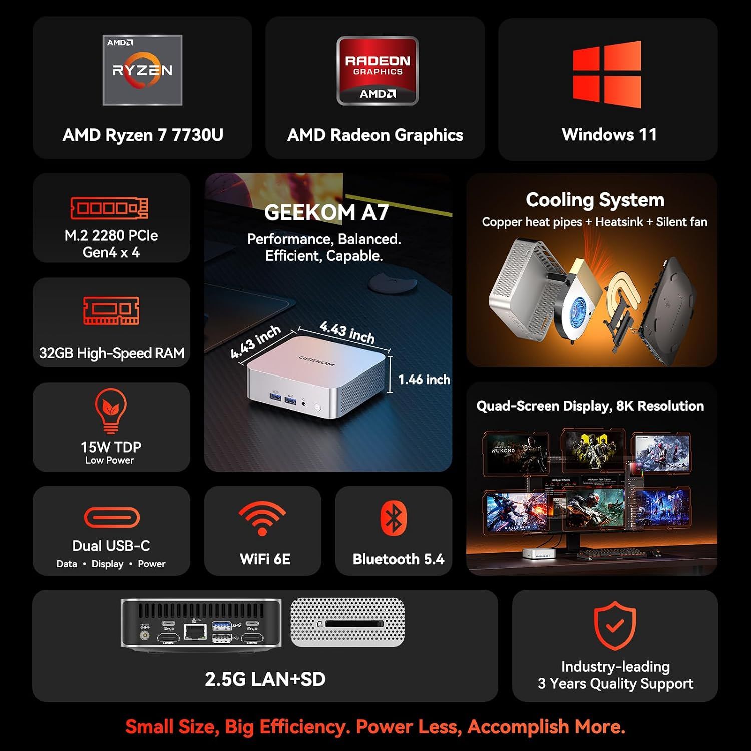 Shows the mini PC's key specs in one overview grid and reinforces that it is compact yet powerful. Presents many specs and benefits in segmented panels so shoppers can quickly assess the hardware…