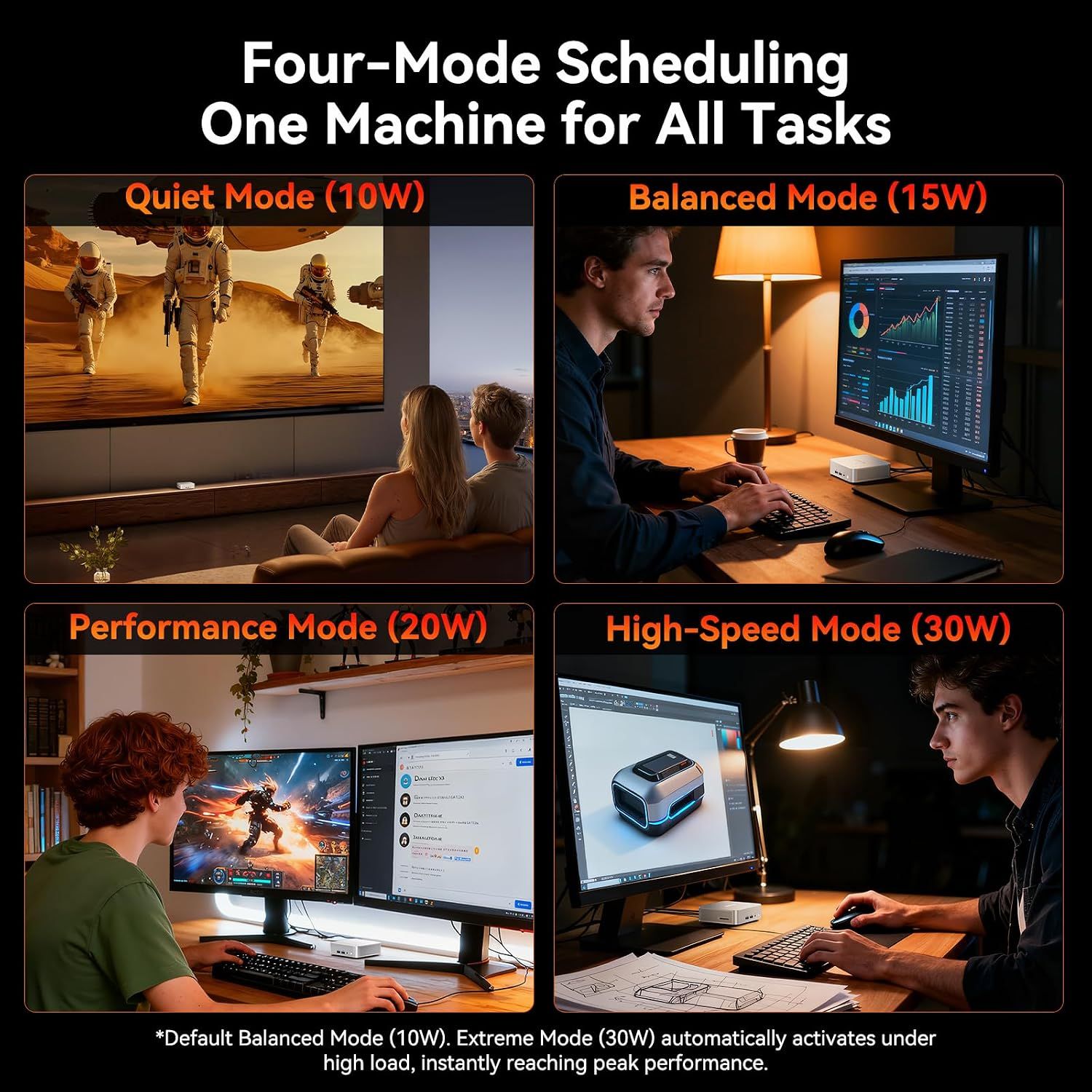 Explains the four selectable power modes and when to use each for different tasks. Shows the machine handling multiple everyday scenarios from entertainment to professional work.