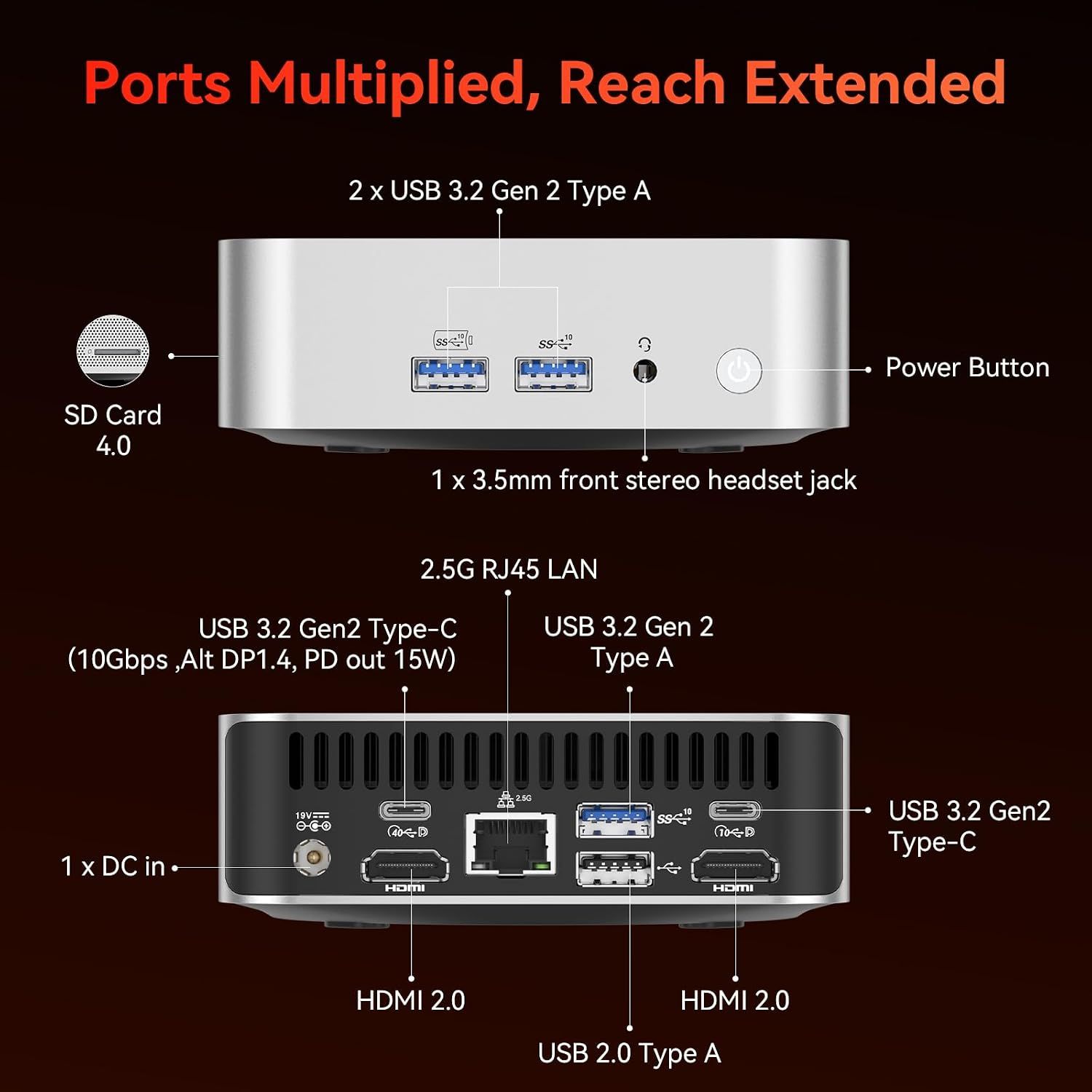 Labels every port and button so shoppers know exactly what connections the mini PC offers.