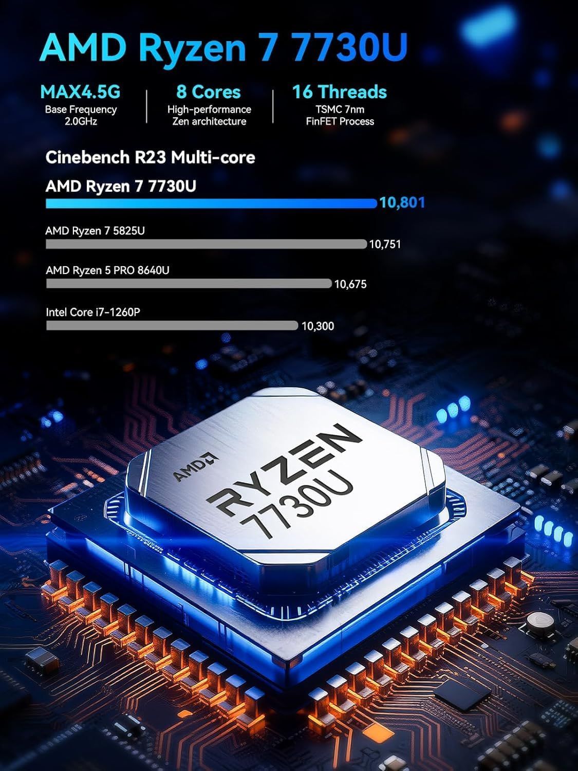 Shows the processor leads its class in multi-core benchmark performance, reassuring shoppers about processing power. Compares the chip against rival processors to prove it outperforms alternatives.