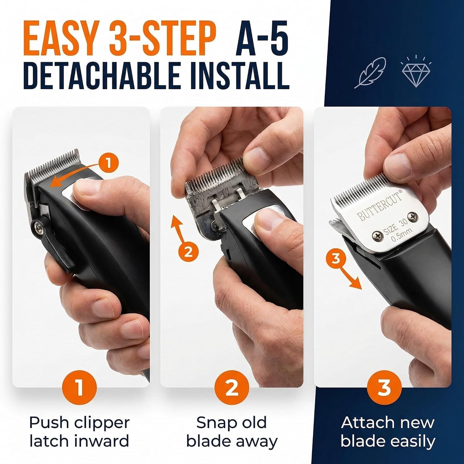 Demonstrates the three-step blade swap process so shoppers understand how the blade attaches to the clipper. Shows a simple sequence for removing the old blade and attaching the new one, reassuring…
