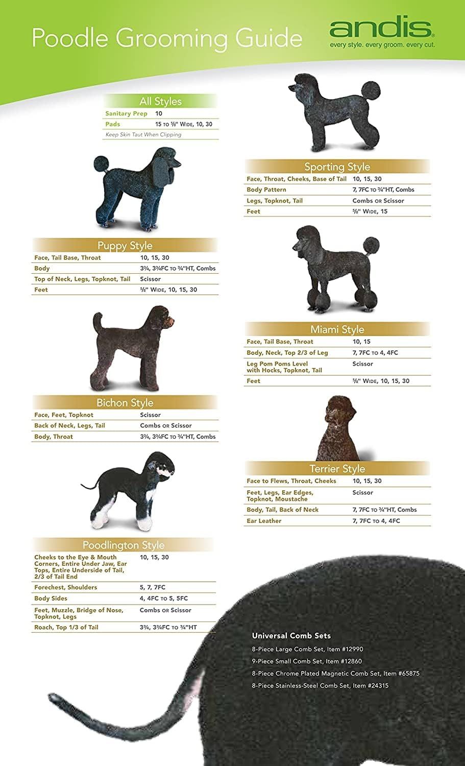 Guides owners on which clipper blades and comb settings to use for each poodle clip style.