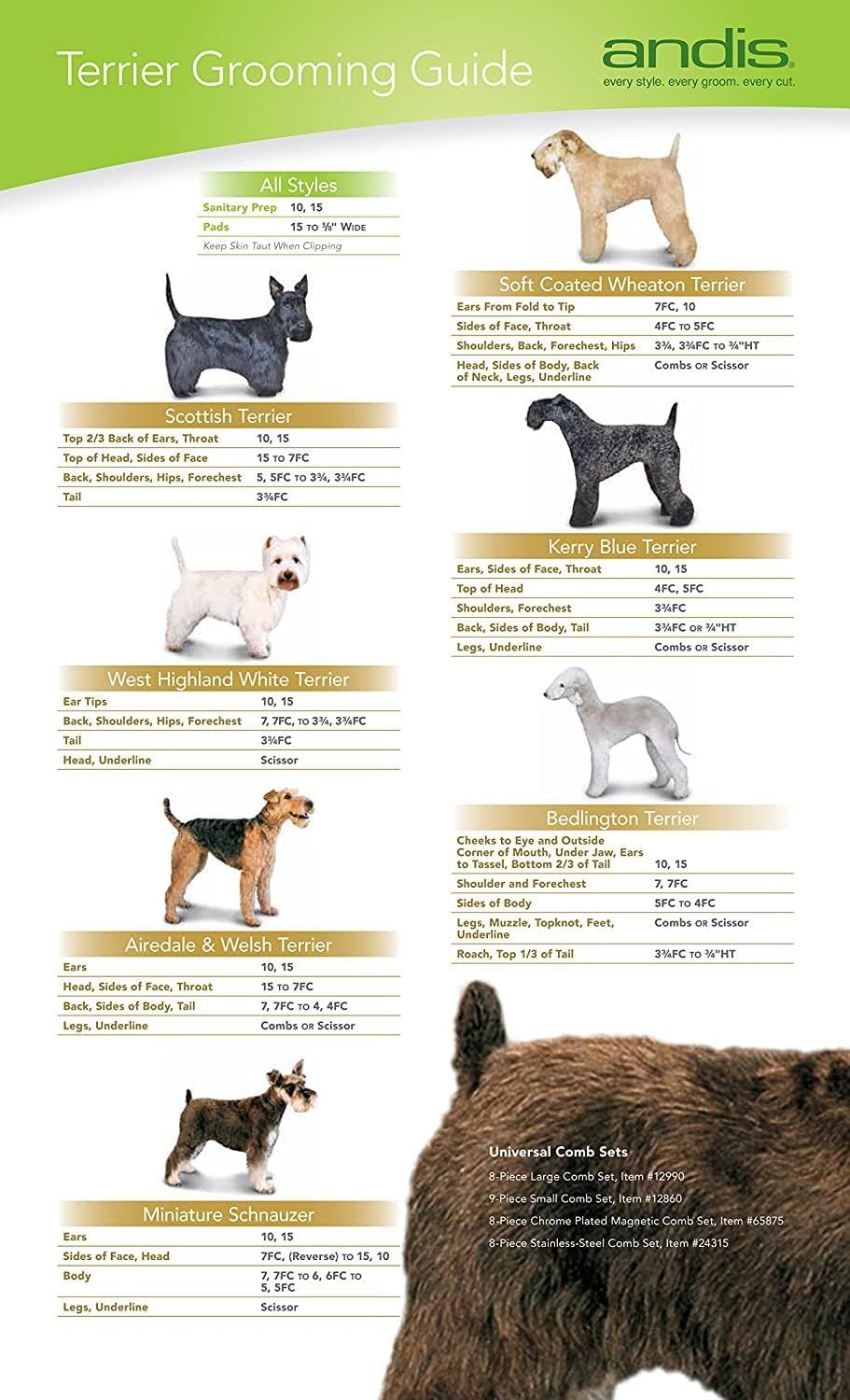 Guides owners on which clipper blades and comb settings to use for each terrier clip style.