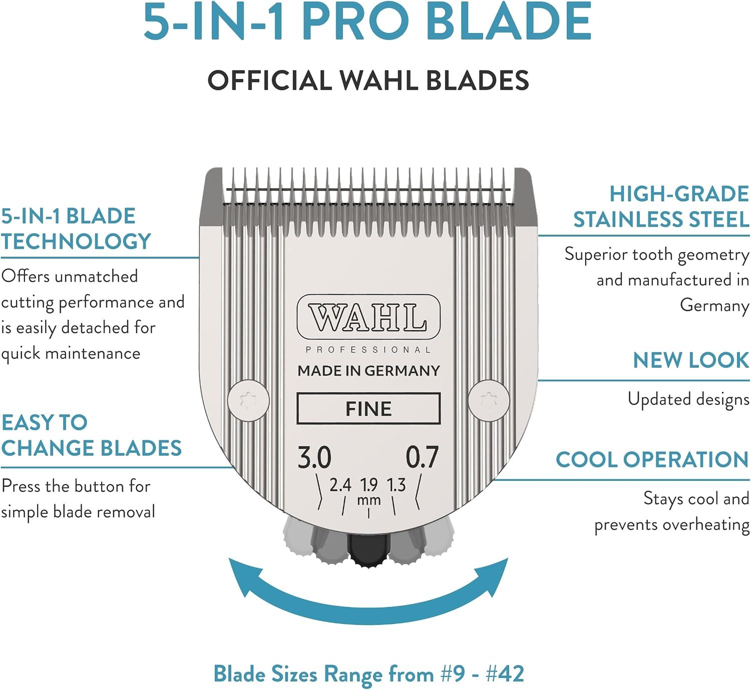 Shows the blade's core 5-in-1 design with supporting features that reinforce one message about its quality and performance. Labels the blade's physical components and length settings to show what…