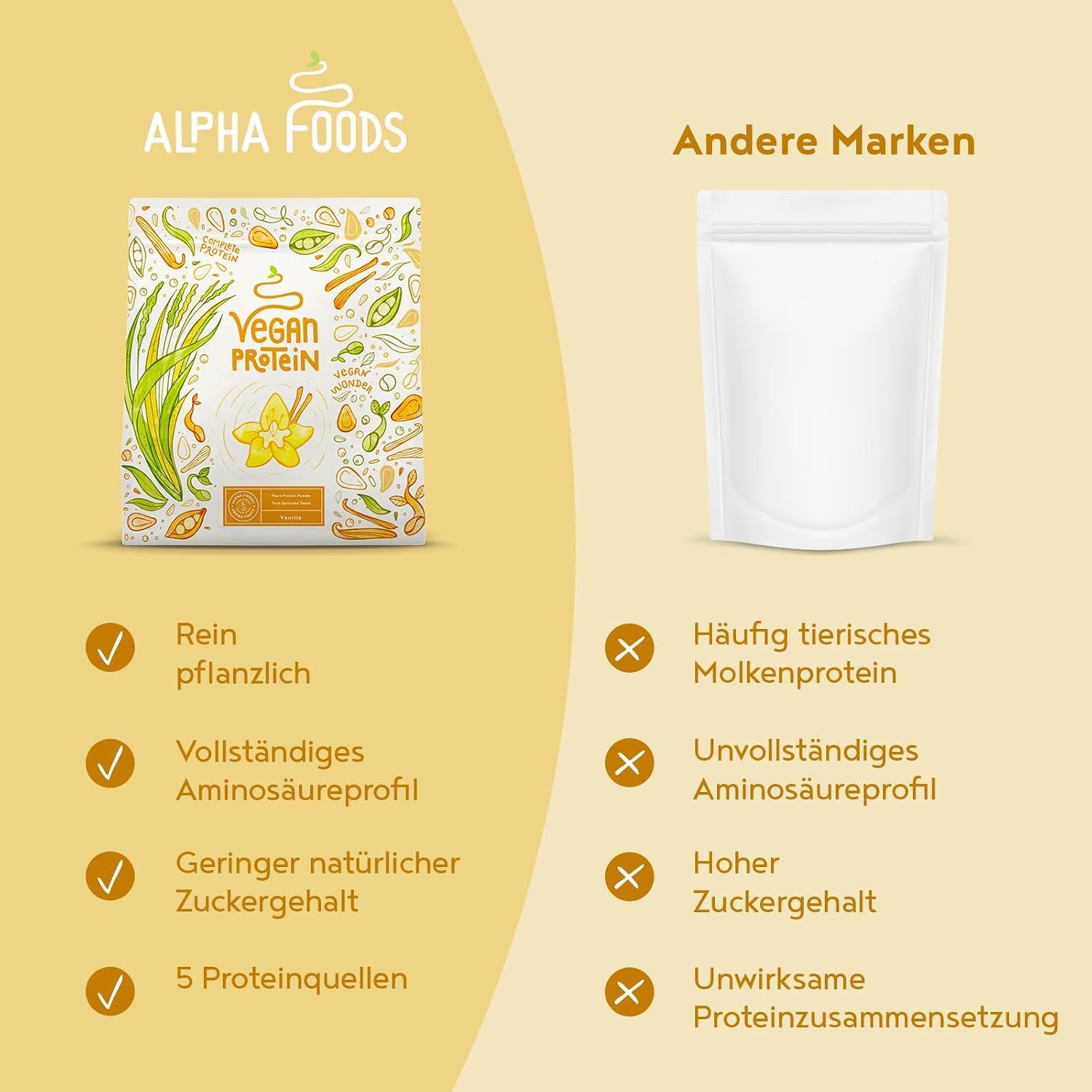 Positions the Alpha Foods product against generic brands to build brand preference. Shows checkmarks for Alpha Foods versus crosses for other brands to prove superiority in protein quality and sugar…