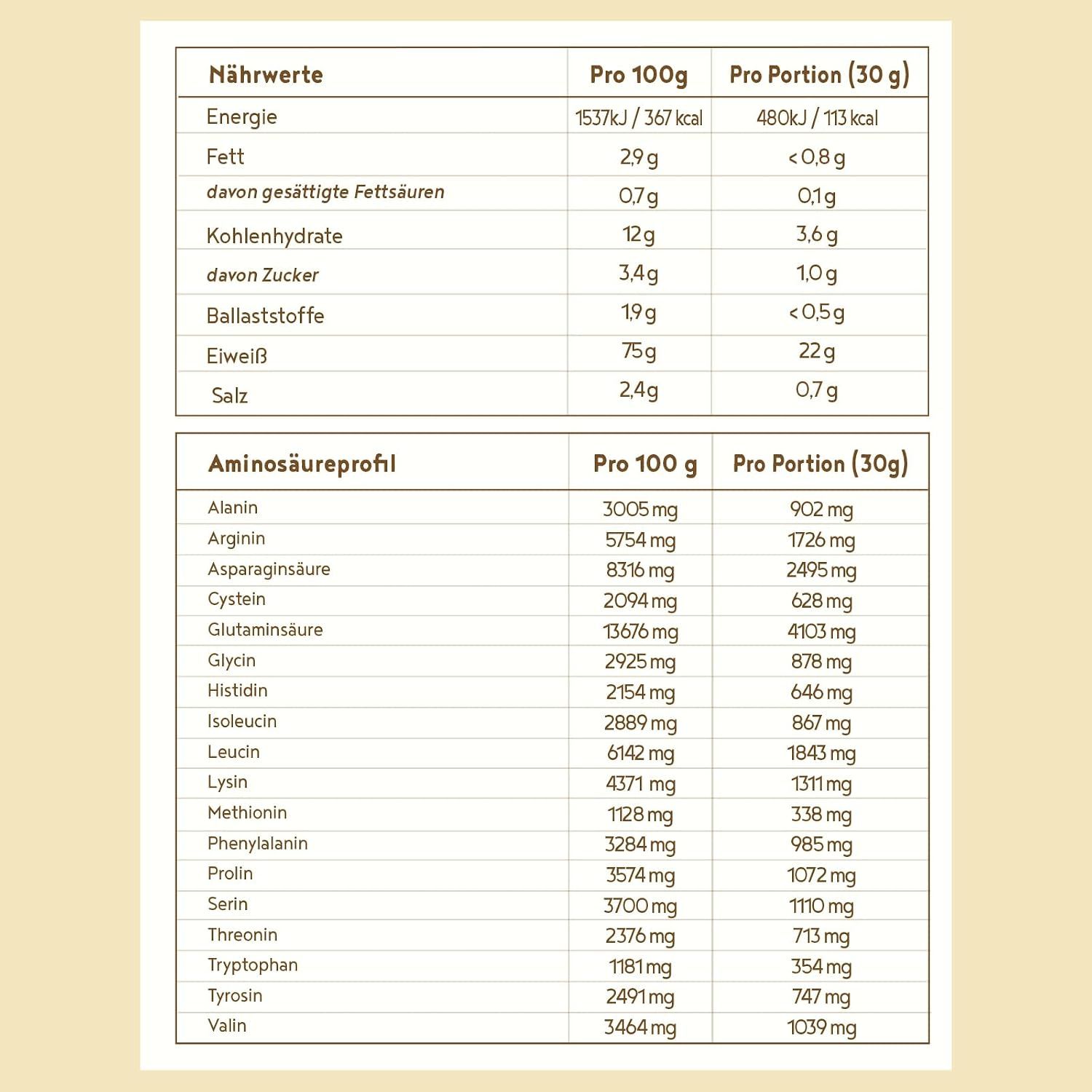 Provides full nutrition and amino acid data per 100g and per 30g serving for informed buyers.