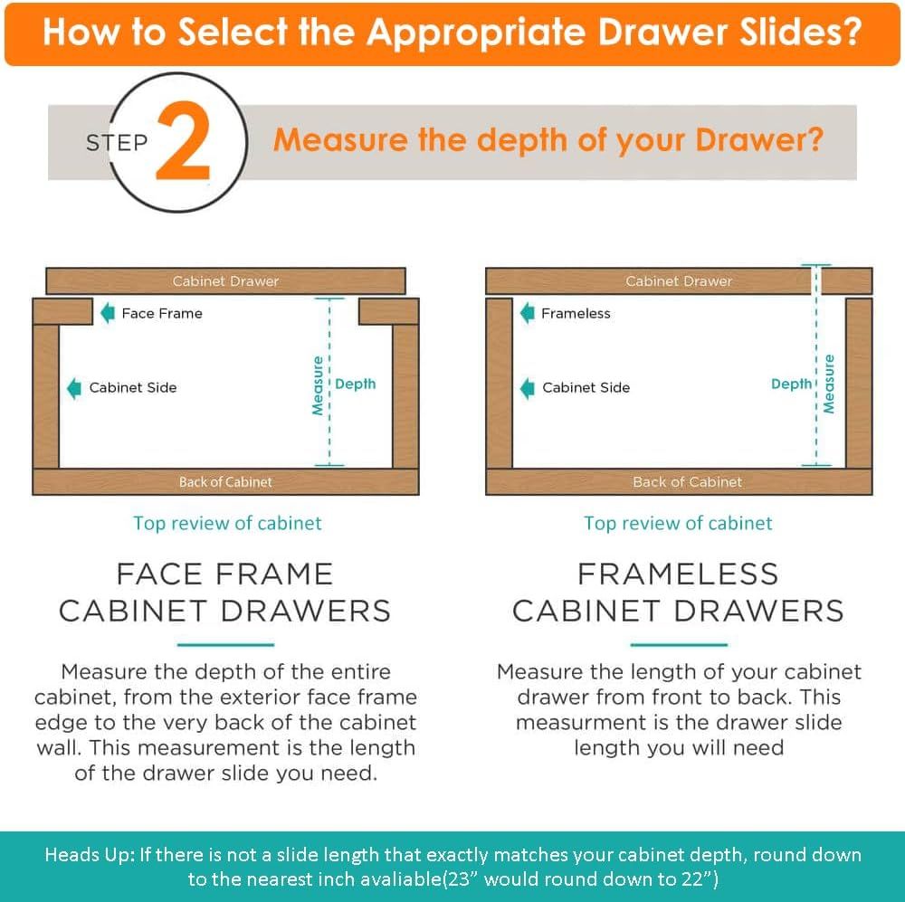 Shows how to measure face frame and frameless cabinet depth so shoppers can pick the correct slide length.