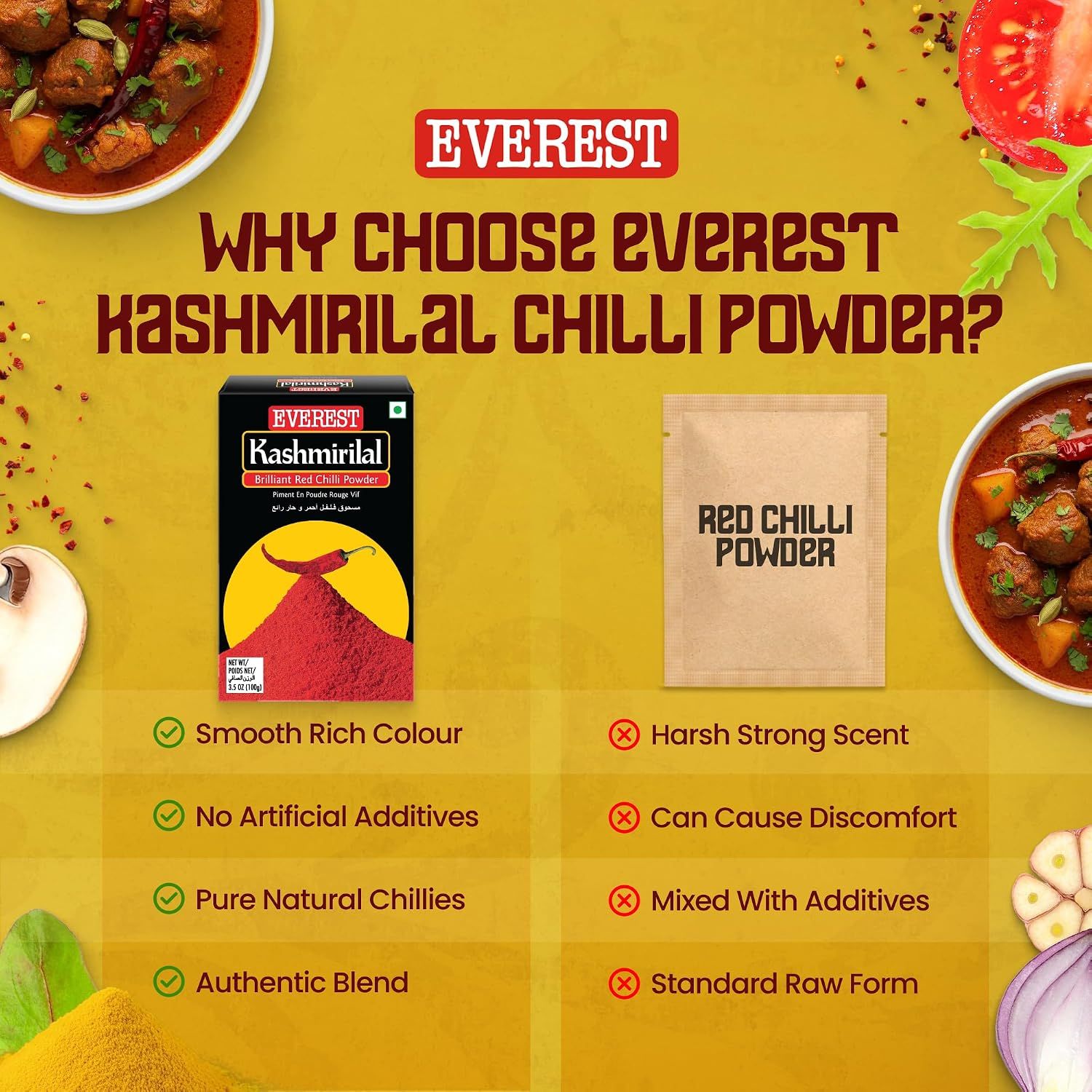 Contrasts Everest with a generic red chilli powder to show superior colour, purity and authenticity. Lists four separate quality benefits in segmented rows to justify choosing Everest.
