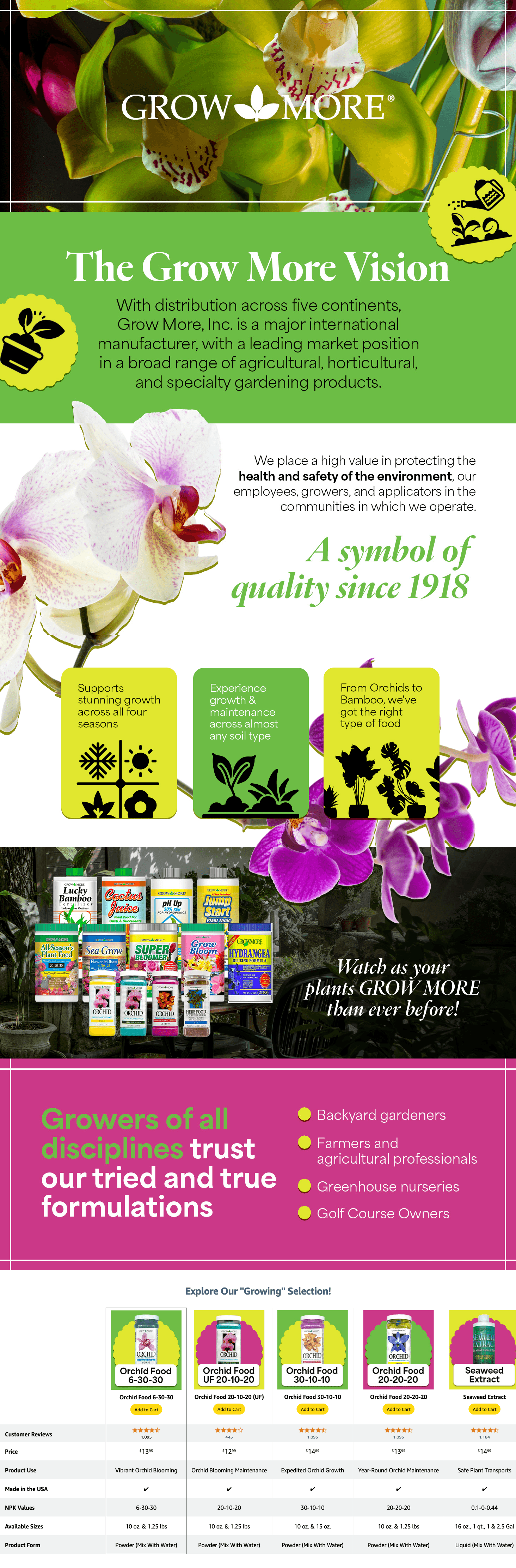 Premium A+ Content for Amazon.com : Grow More Premium Orchid Food Bloom Formula 1.25 lbs. 6-30-30 : Fertilizers…