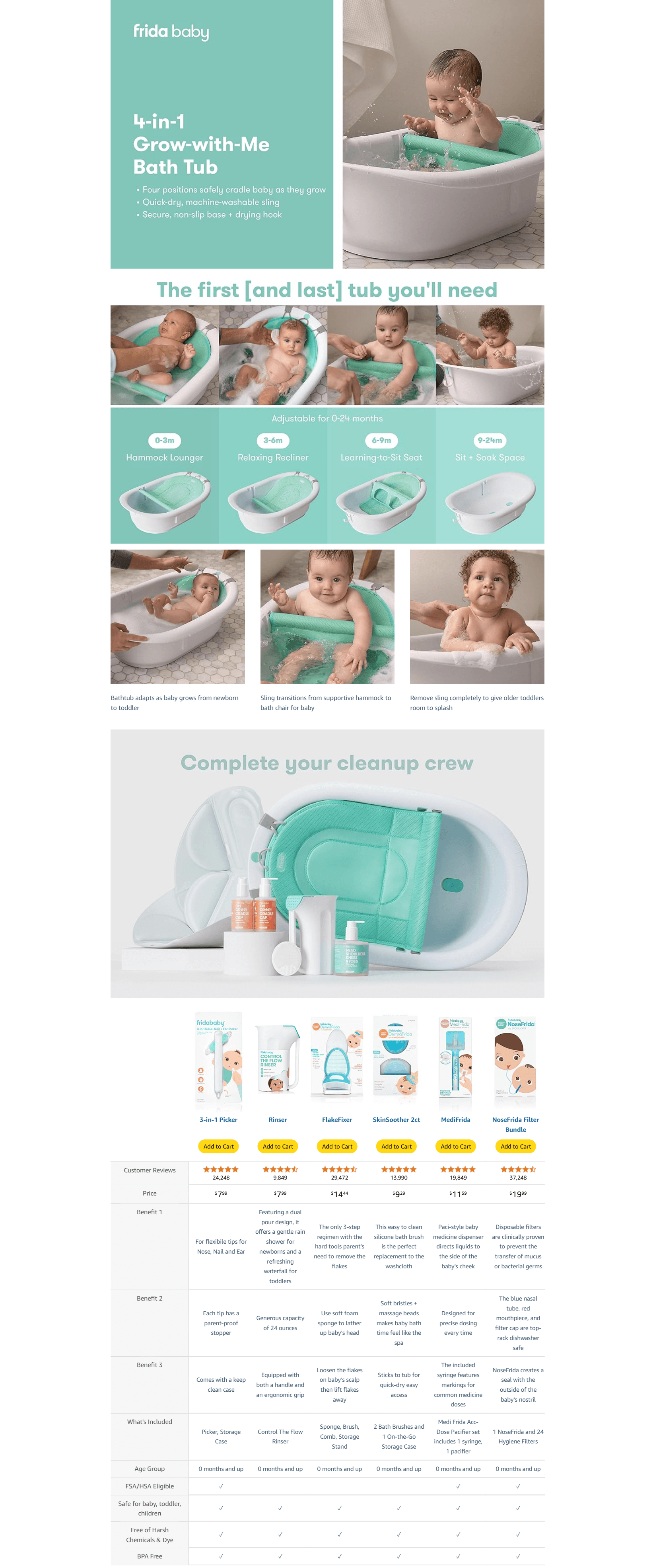 Premium A+ Content for Amazon.com: Frida Baby 4-in-1 Grow-with-Me Baby Bathtub