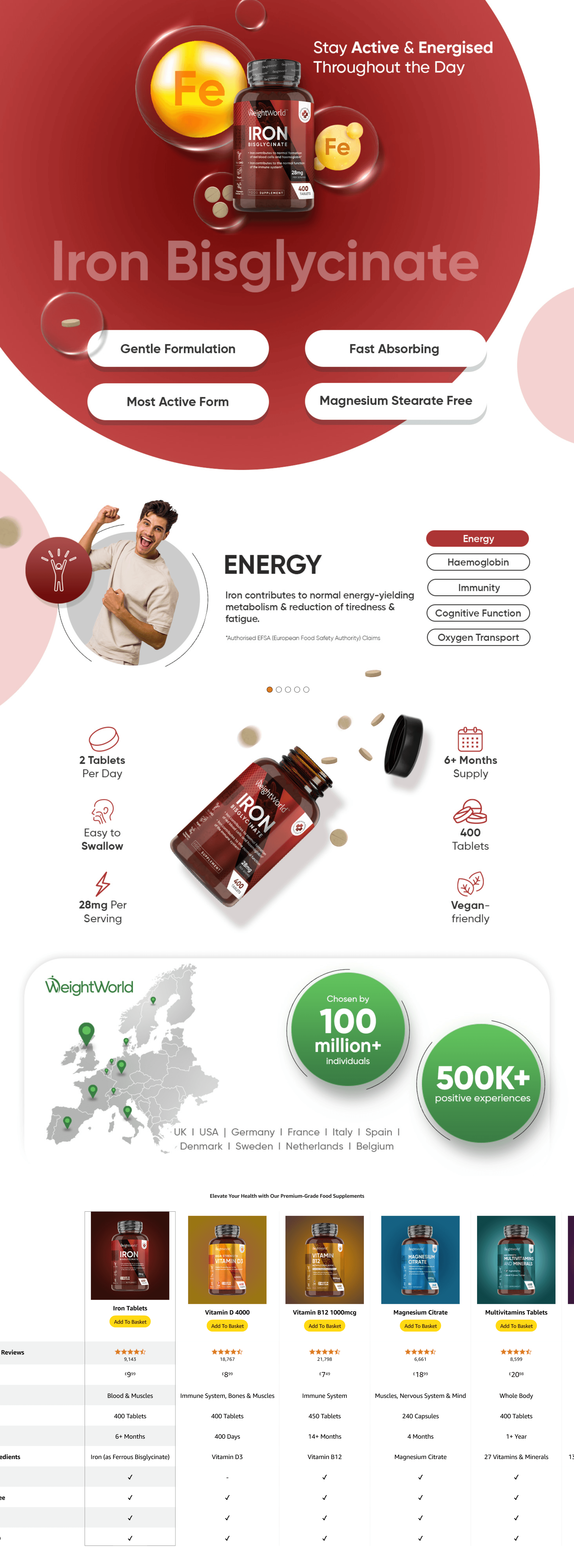 Premium A+ Content for Gentle Iron Tablets High Strength 28mg