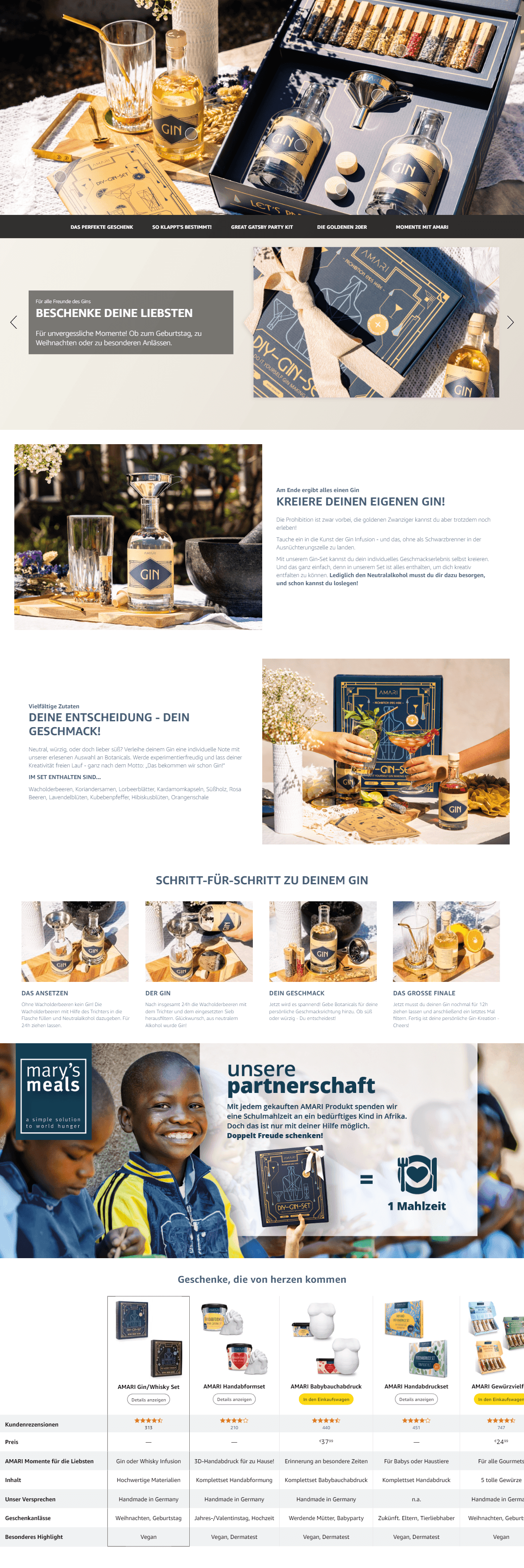 Premium A+ Content for AMARI ® DIY Gin Set