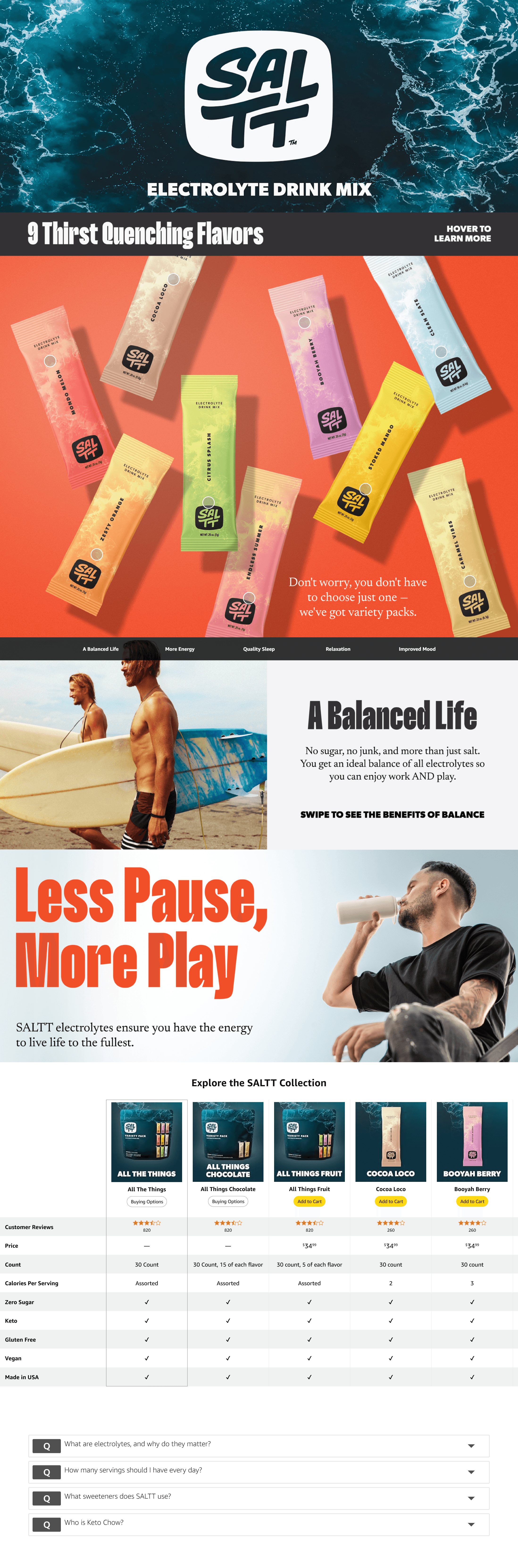 Premium A+ Content for Amazon.com: SALTT Electrolytes Powder Flavored Drink Mix