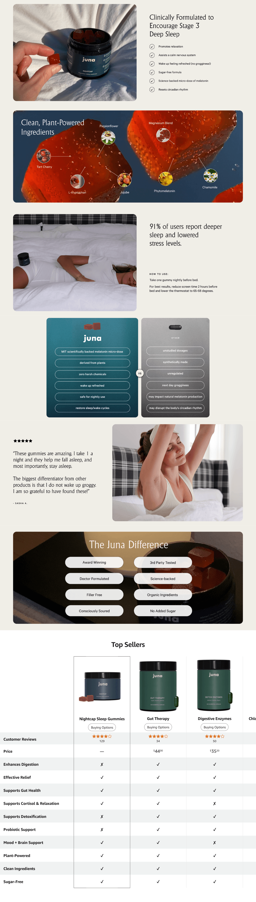 Premium A+ Content for Amazon.com: Juna Nightcap Sleep Gummies for Adults