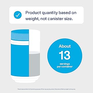 Main Images for Amazon.com : protein powder