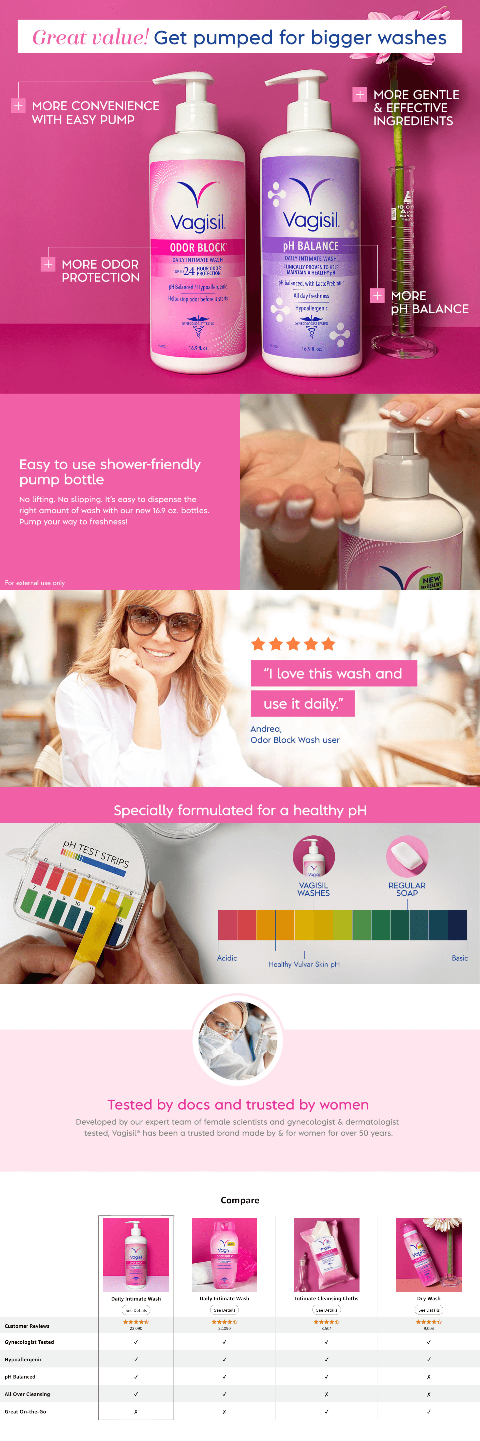 Premium A+ Content for Amazon.com: Vagisil Feminine Wash for Intimate Area Hygiene