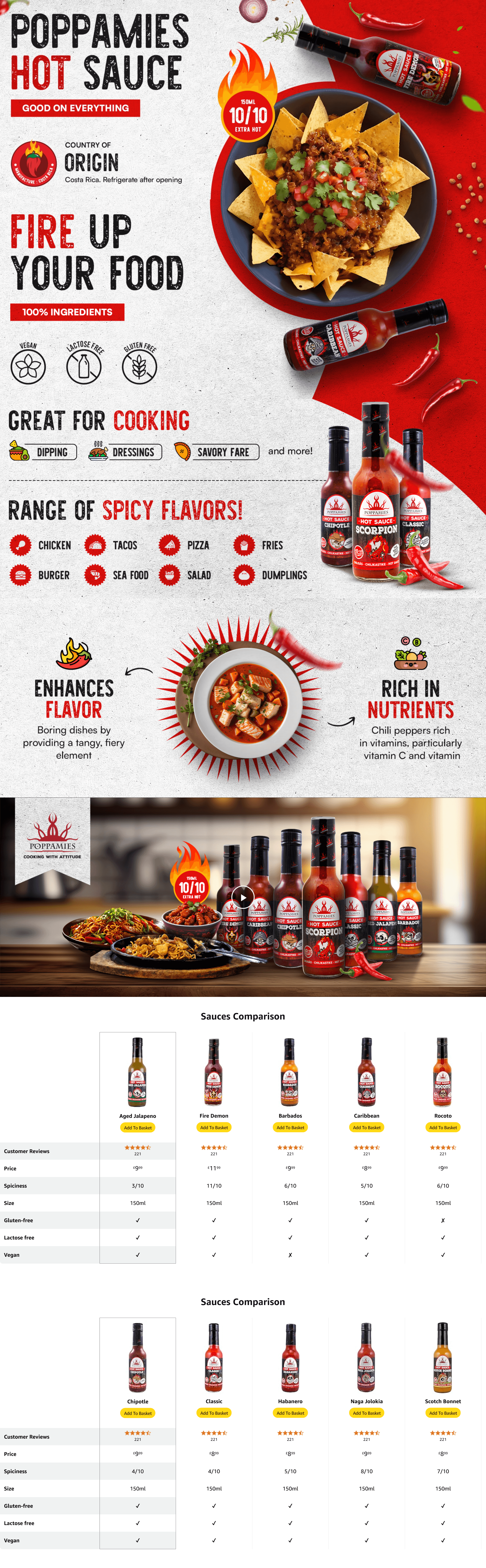 Premium A+ Content for Poppamies Fire Demon Chili Hot Sauce