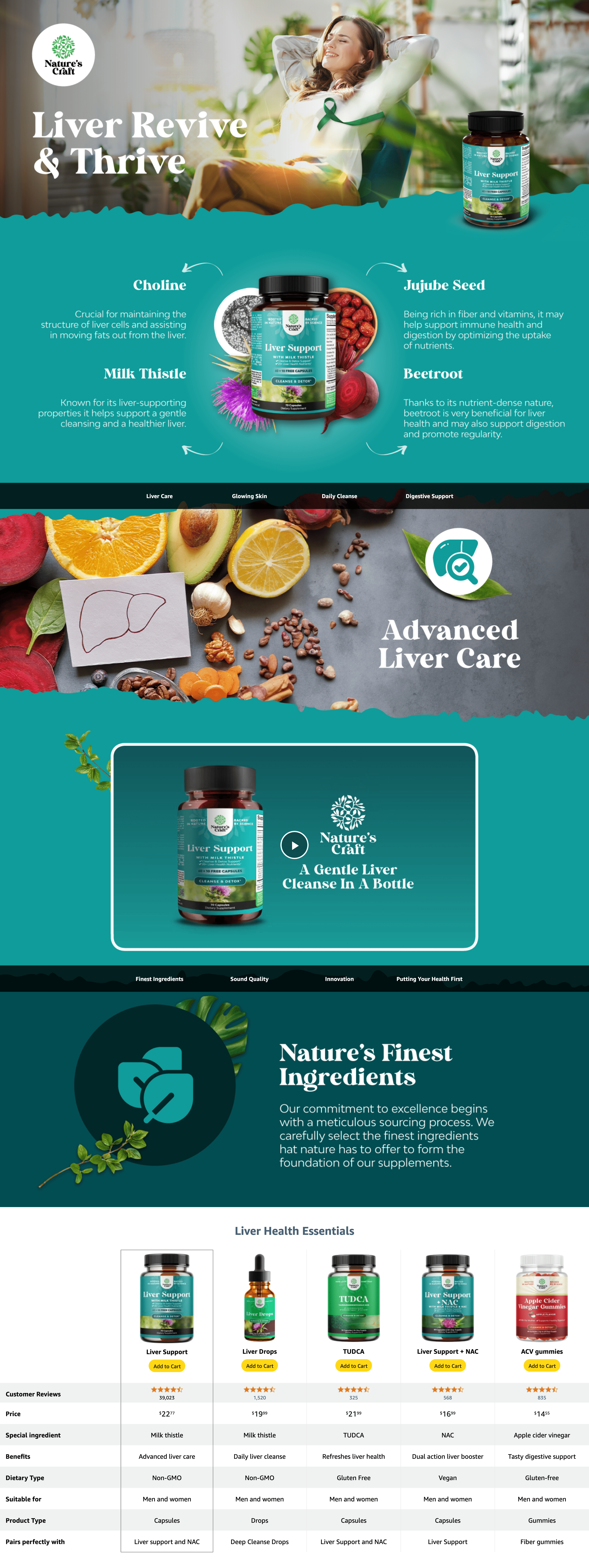 Premium A+ Content for Amazon.com: Liver Cleanse Detox & Repair Formula