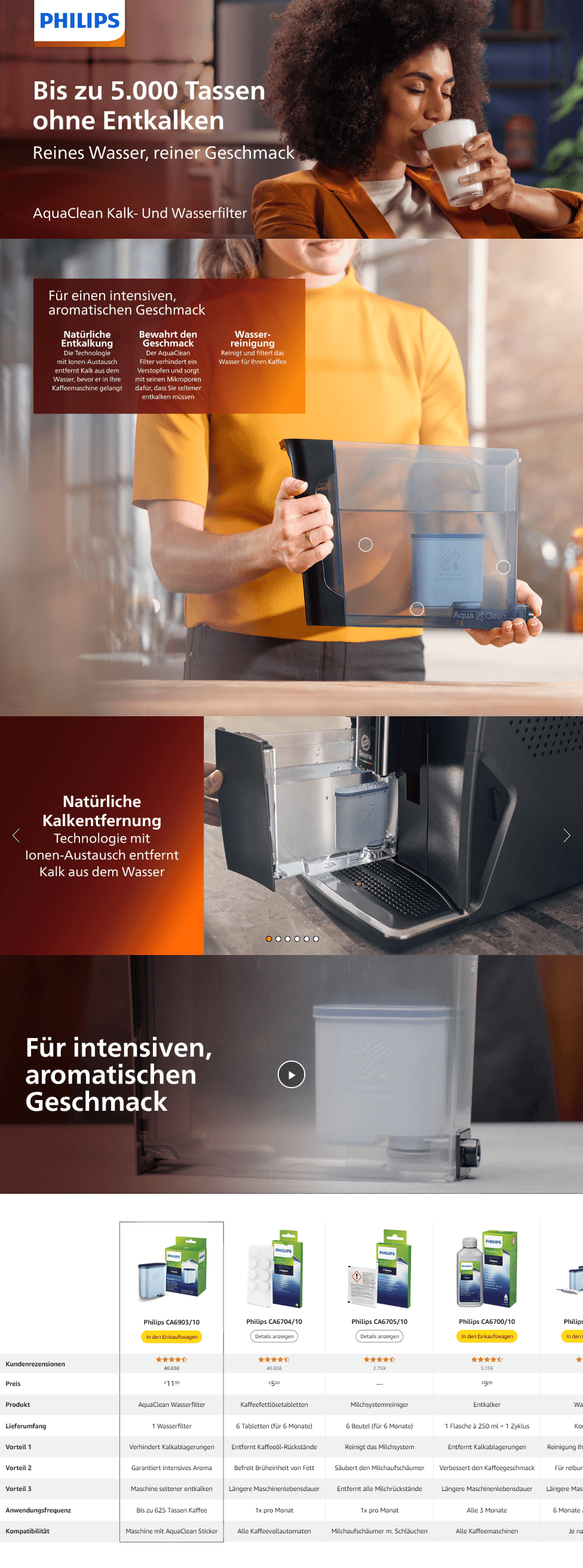 Premium A+ Content for Amazon.de: Philips AquaClean Kalk- und Wasserfilter für Espressomaschine