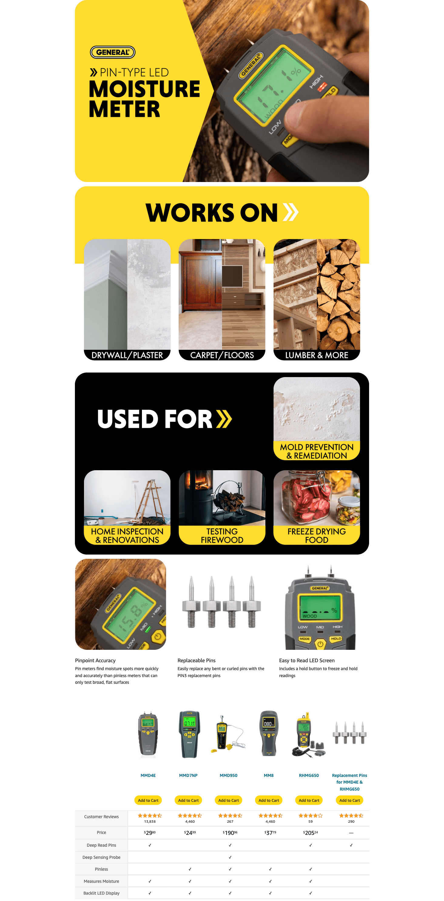 Premium A+ Content for General Tools MMD4E Digital Moisture Meter