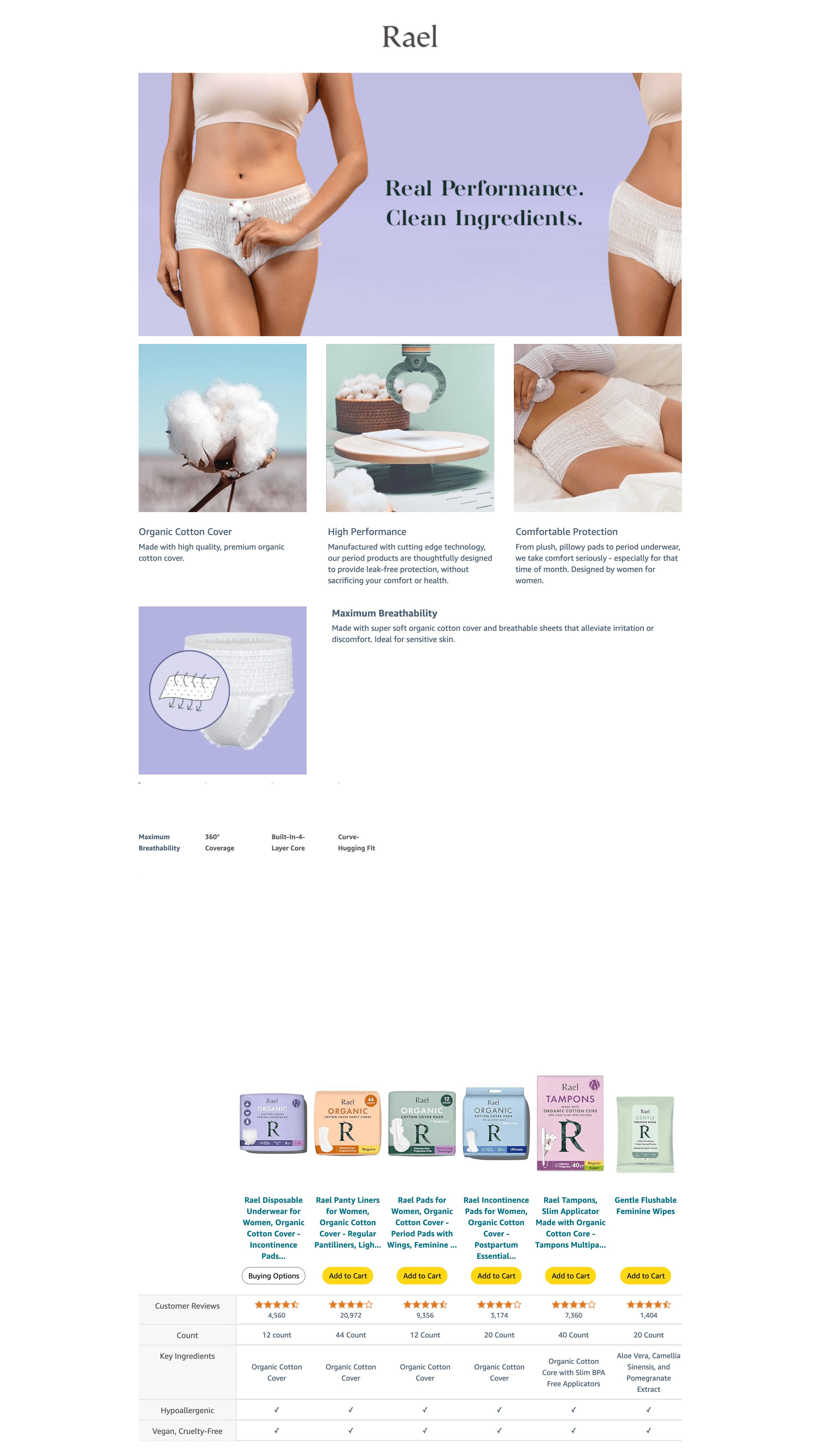 Premium A+ Content for Amazon.com: Rael Disposable Underwear for Women