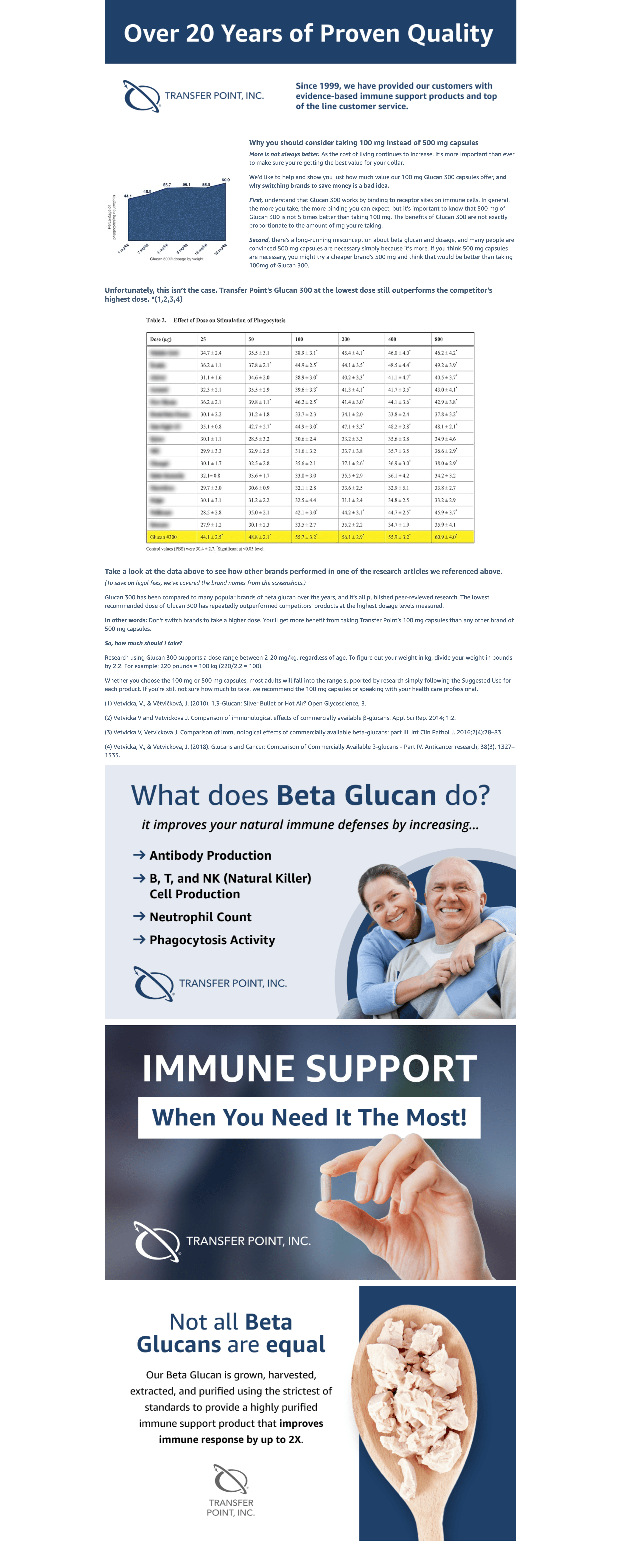 Premium A+ Content for Amazon.com: Transfer Point Immune Support Supplement with 500mg of Highly Purified Beta…